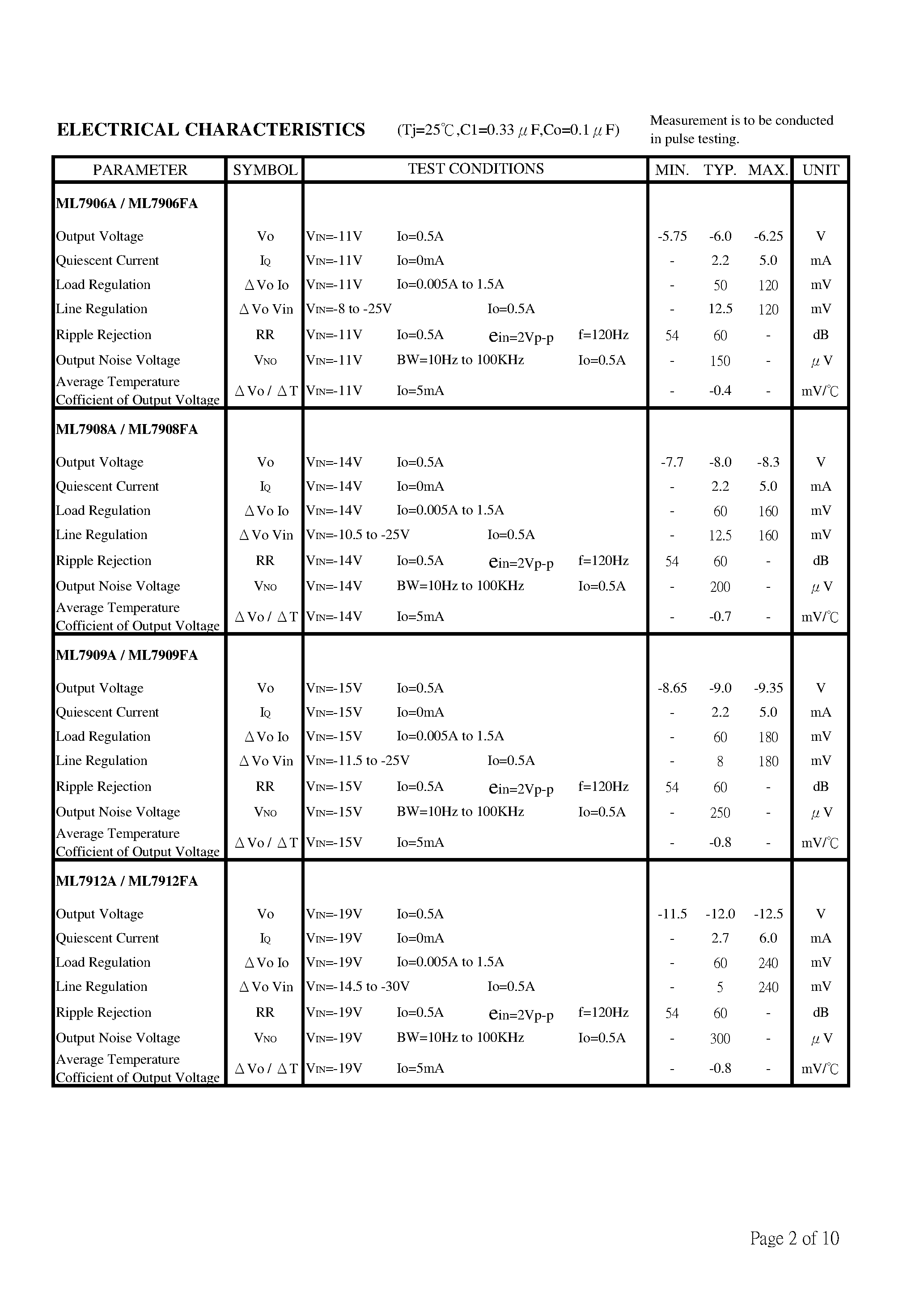 Datasheet ML7924FA - 3-TERMINAL NEGATIVE VOLTAGE REGULATOR page 2
