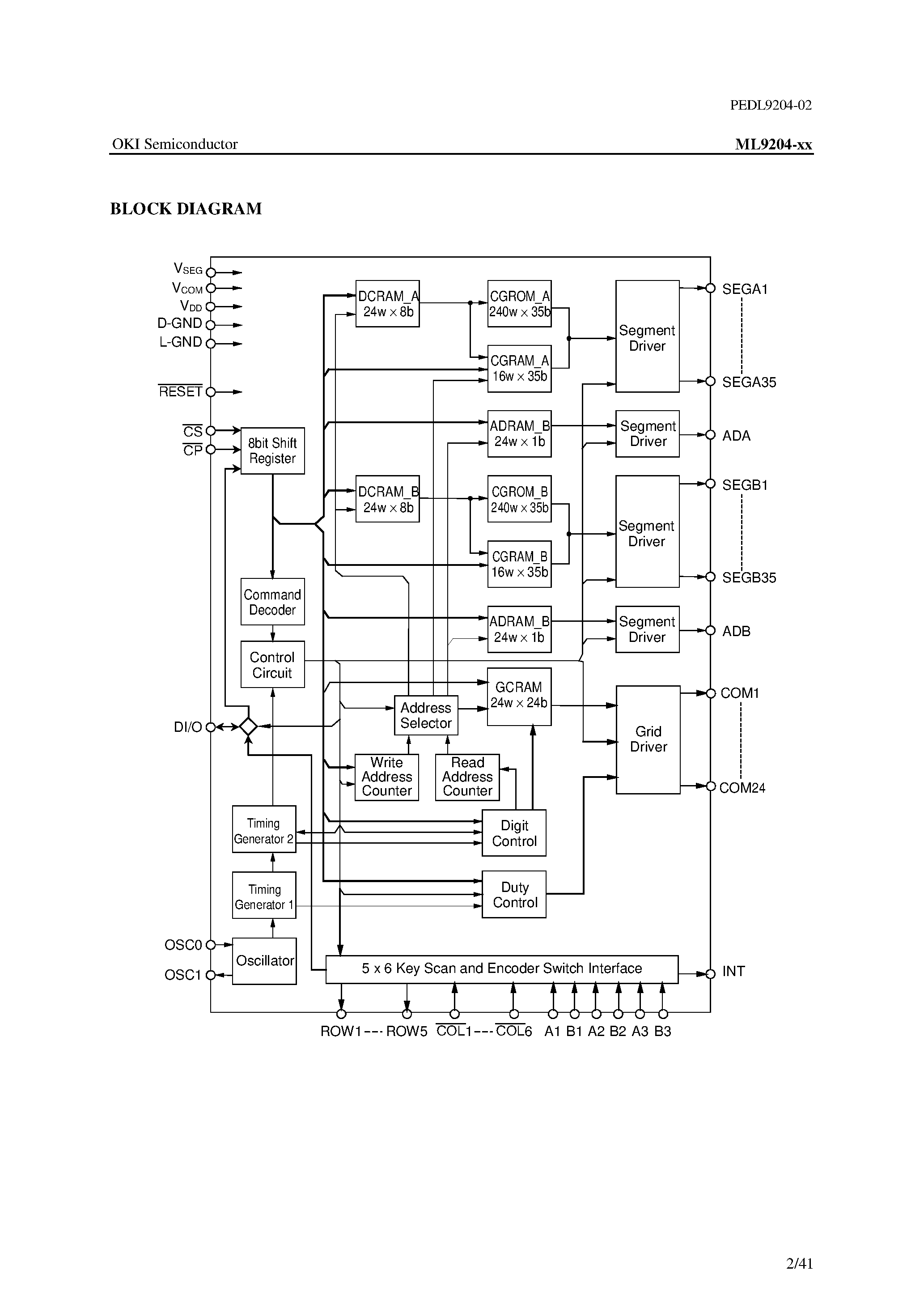 Даташит на микросхему ML9204-xx страница 2 Даташит ML9204-xx - 5 X 7 Dot Character X 24-Digit X 2-Line Display Controller/Driver страница 2