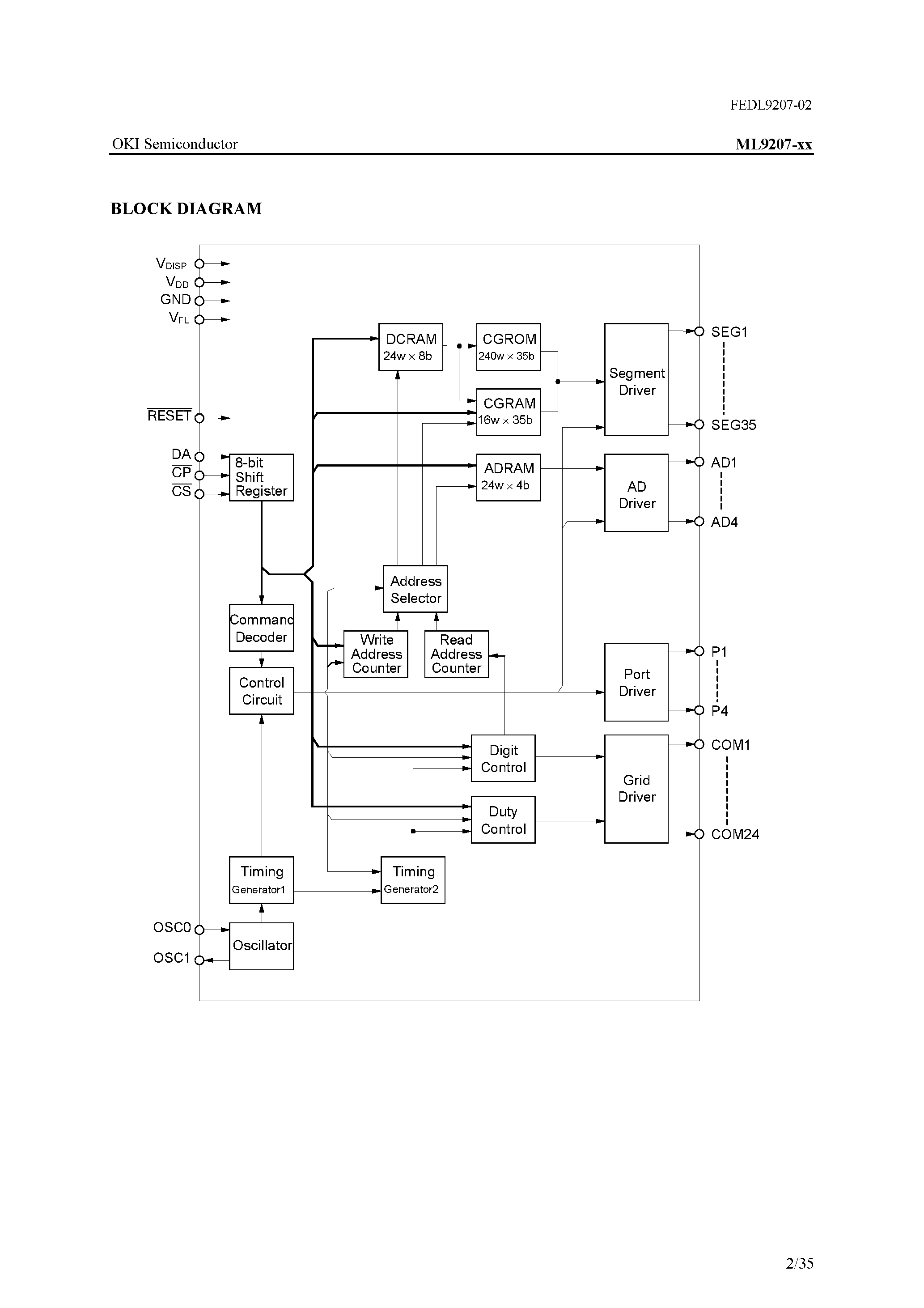 Даташит ML9207-xx - 5 X 7 Dot Character X 24-Digit Display Controller/Driver страница 2