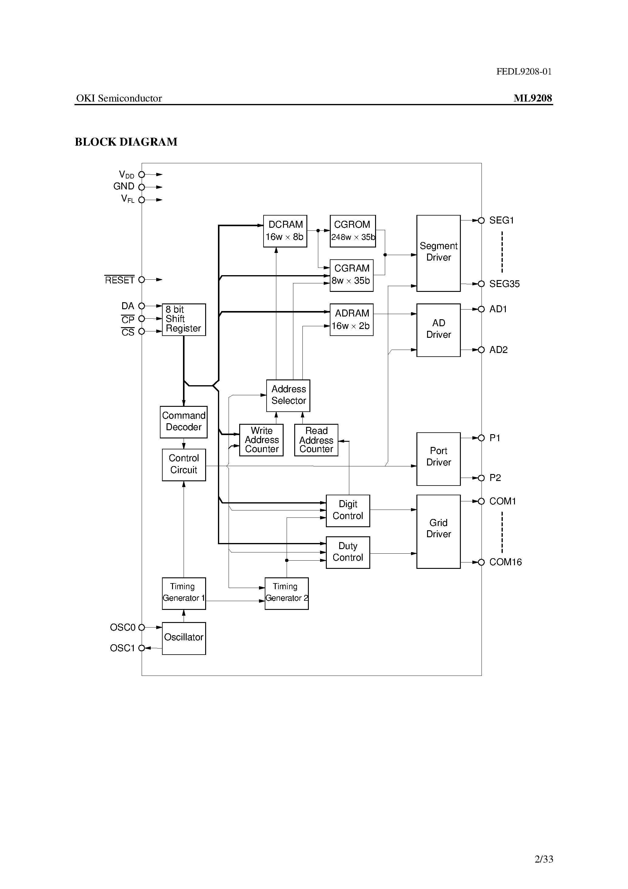 Даташит ML9208-xx - 5 X 7 Dot Character X 16-Digit Display Controller/Driver страница 2