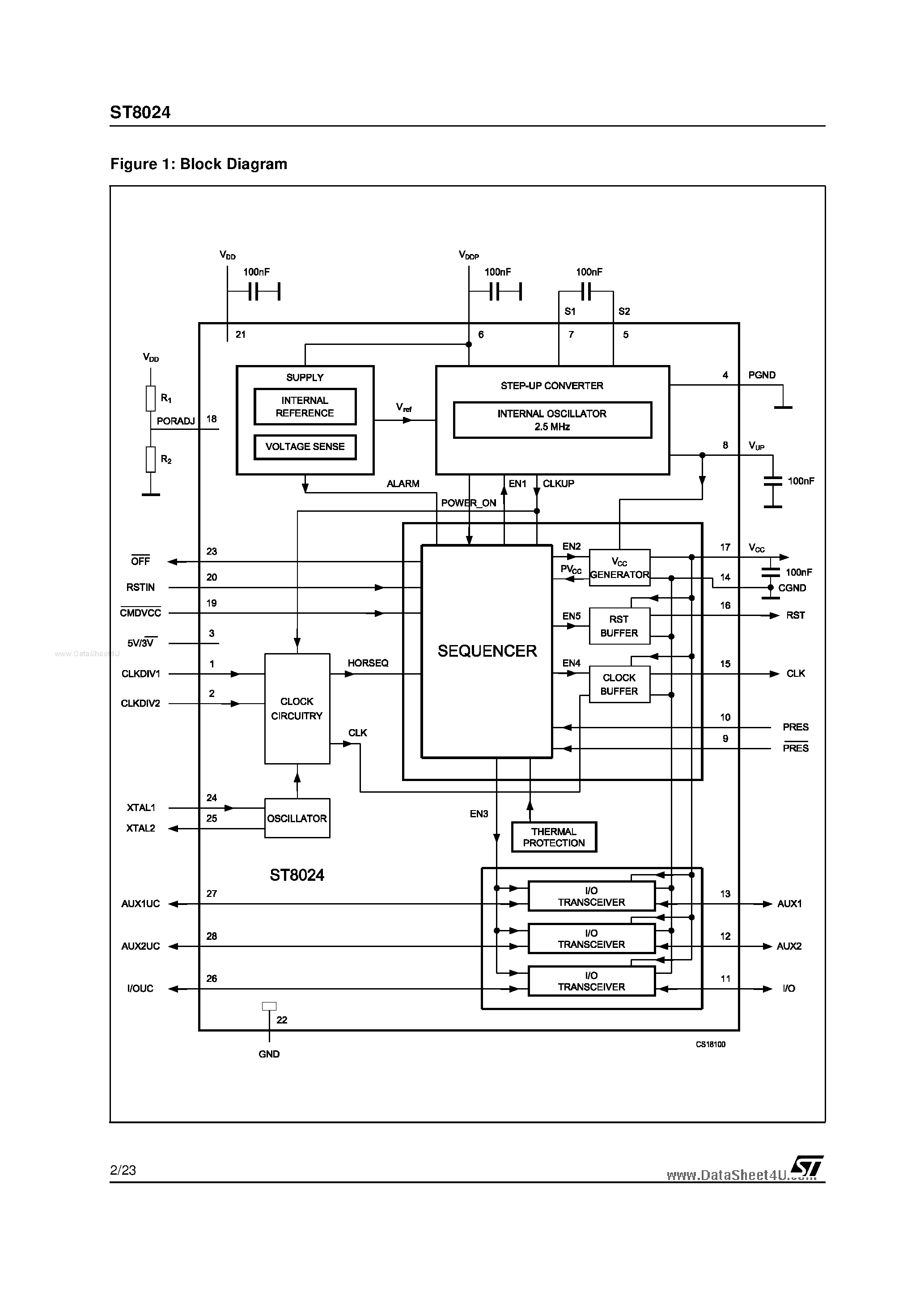 Даташит на микросхему ST8024 страница 2 Даташит ST8024 - SMARTCARD INTERFACE страница 2