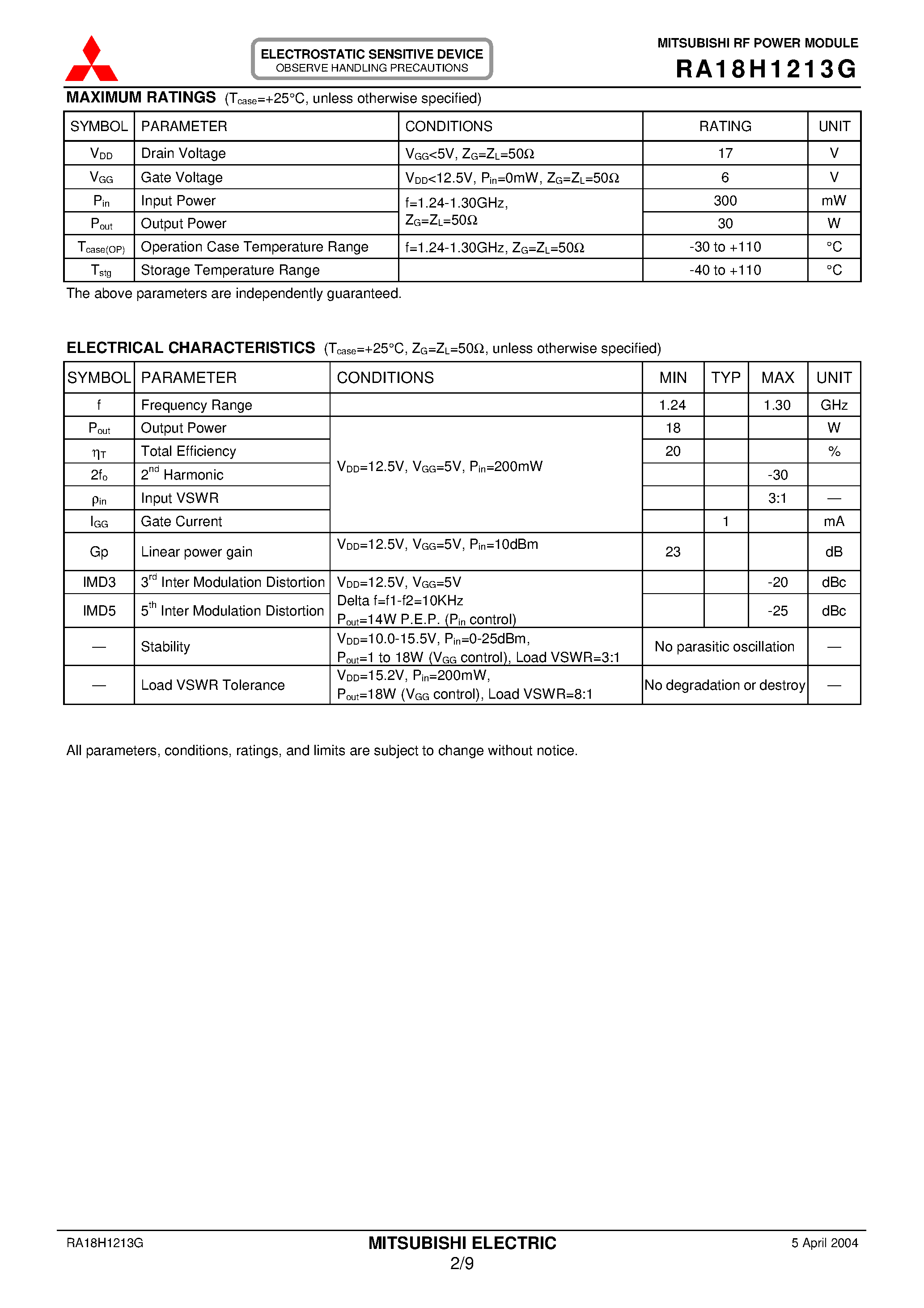 Datasheet RA18H1213G - 3 Stage Amp page 2