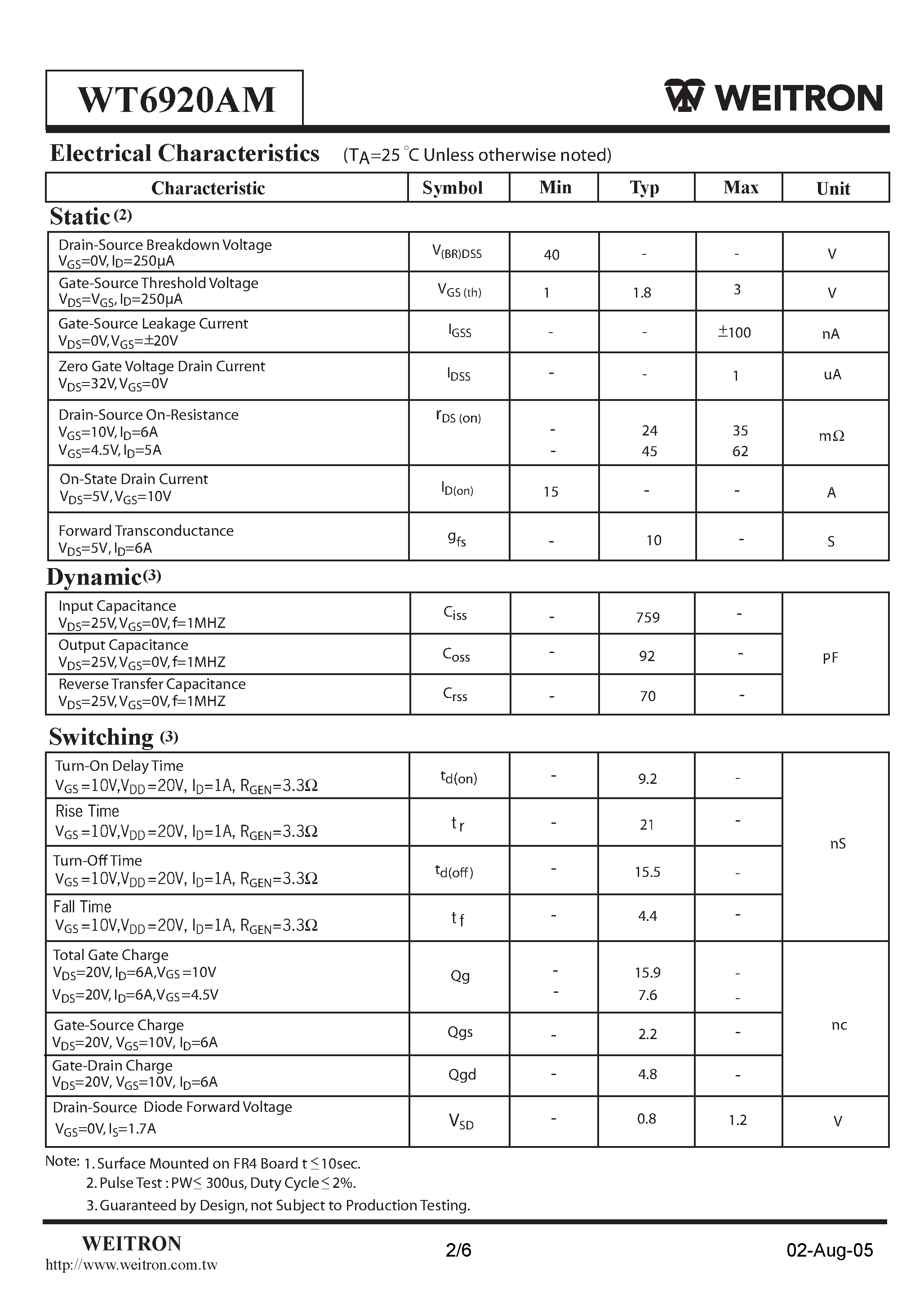 Datasheet WT6920AM page 2 Datasheet WT6920AM - Surface Mount N-Channel Enhancement Mode MOSFET page 2