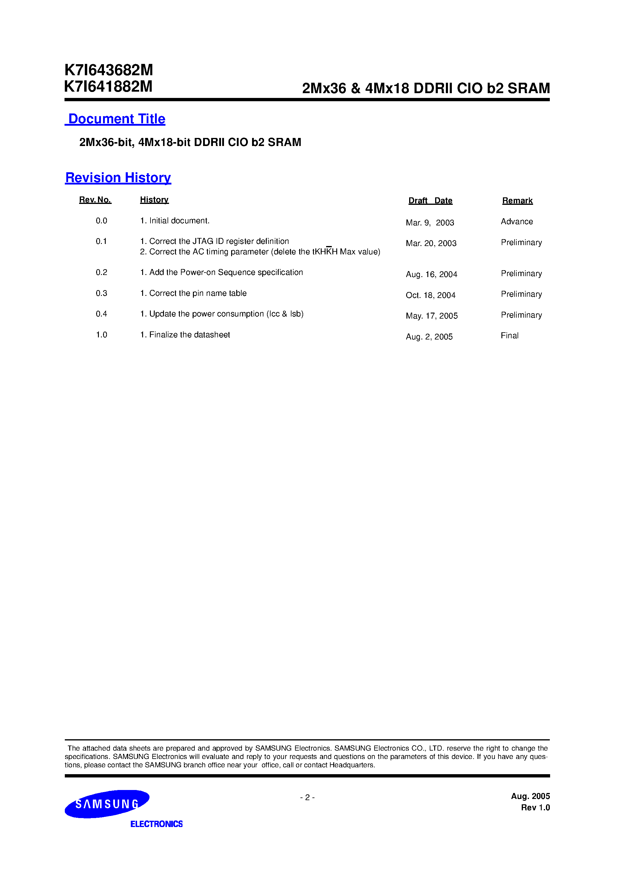 Даташит K7I641882M - (K7I643682M / K7I641882M) 72Mb M-die DDRII SRAM Specification 165 FBGA страница 2