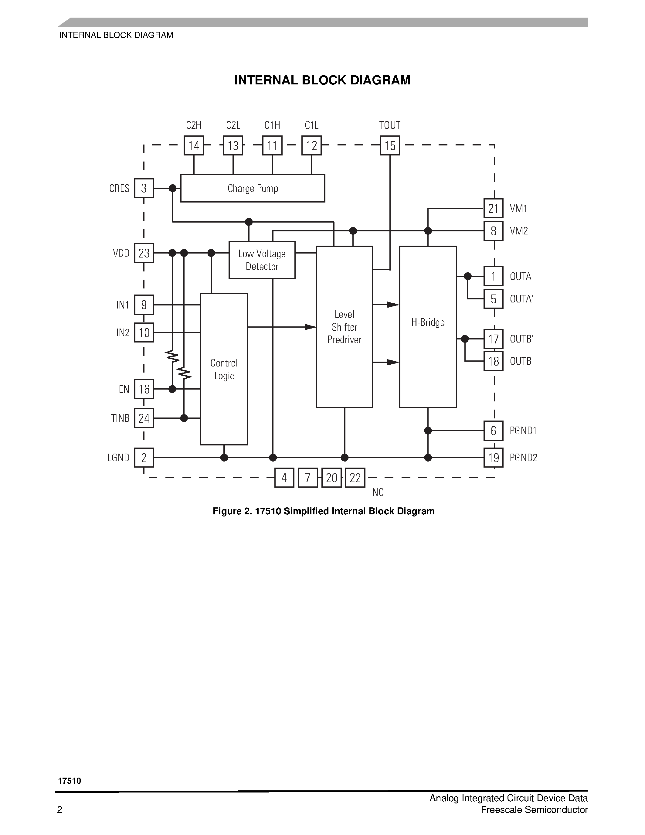 Datasheet 17510 page 2 Datasheet 17510 - 15 V H-Bridge Motor Driver IC page 2