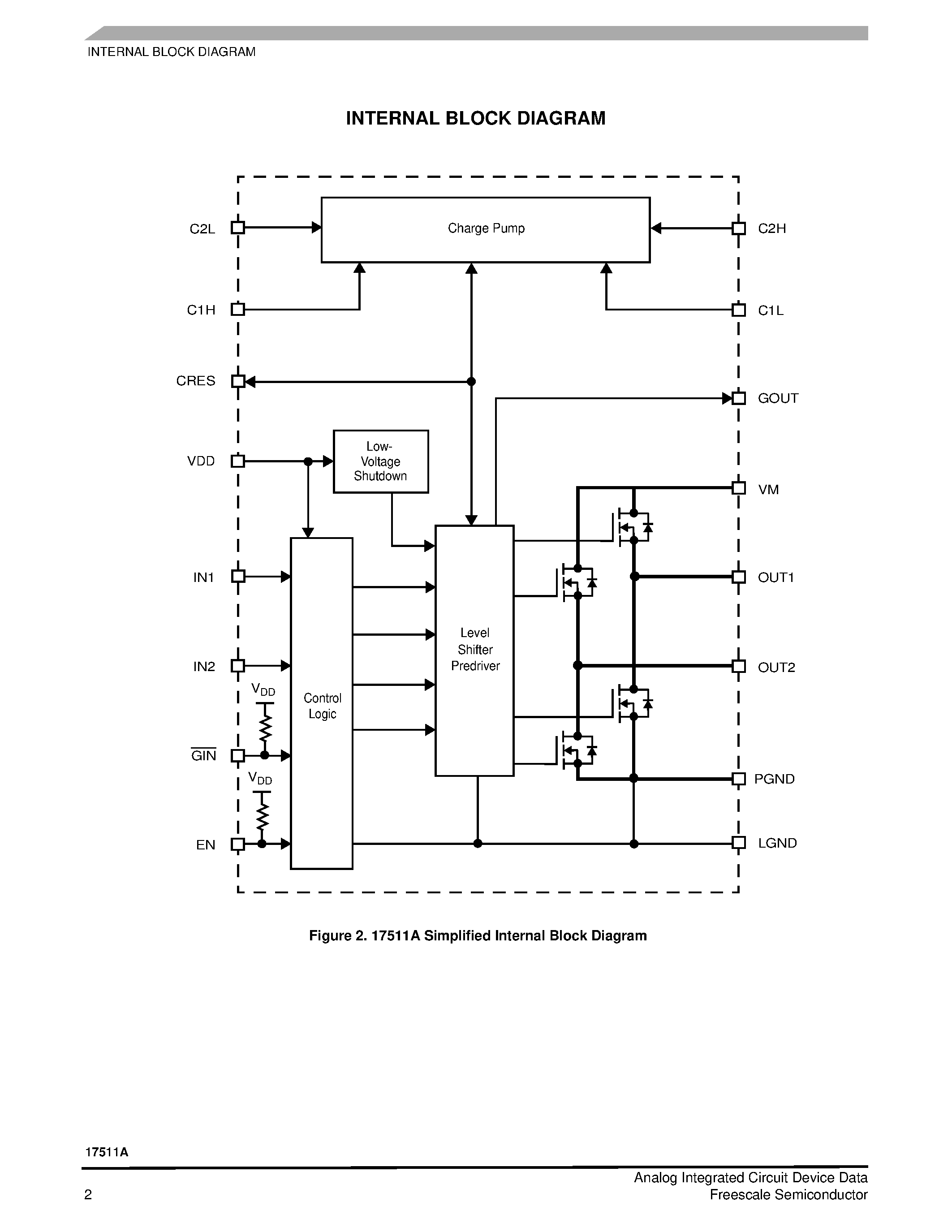 Datasheet 17511A page 2 Datasheet 17511A - H-Bridge Motor Driver IC page 2