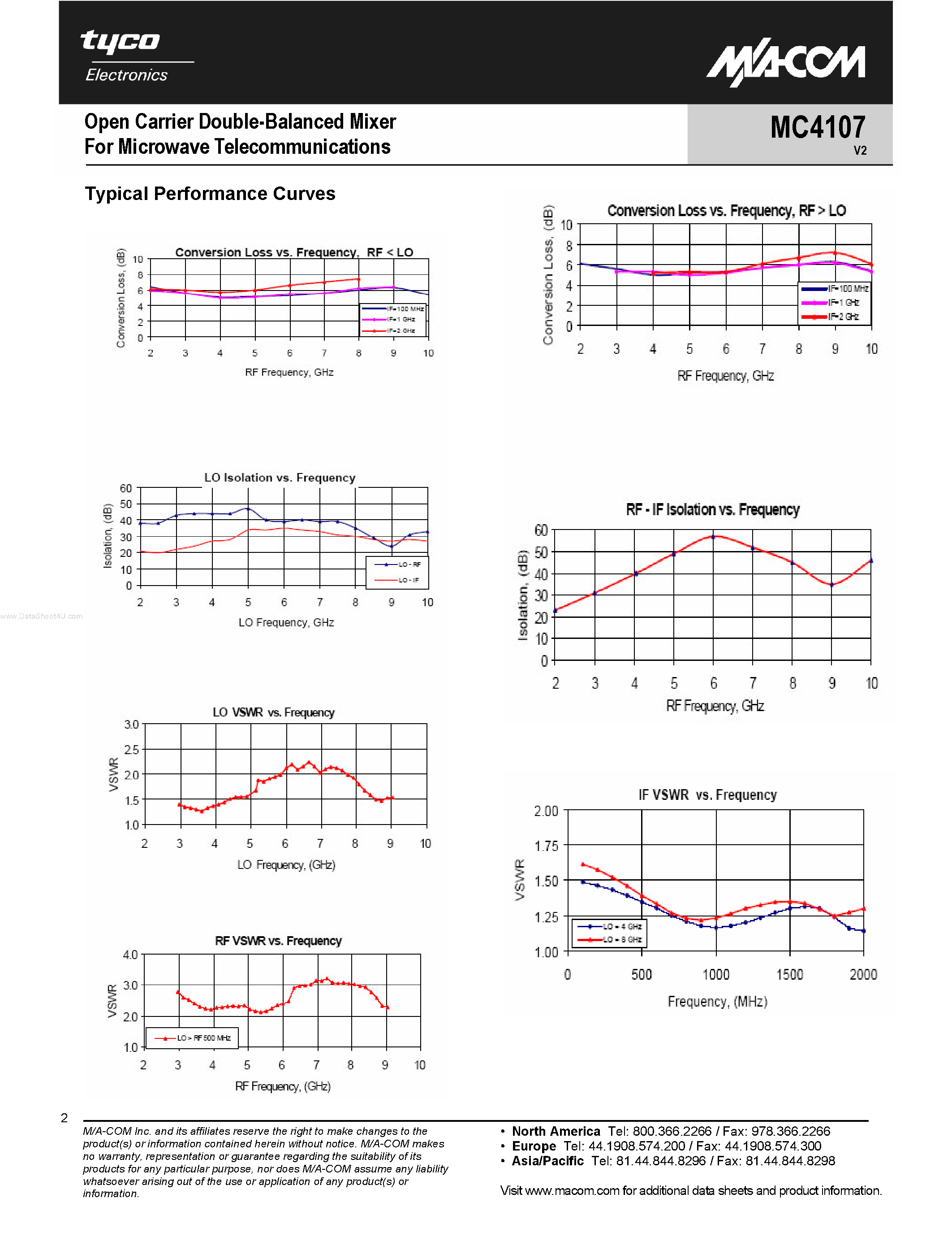 Datasheet MC4107 page 2 Datasheet MC4107 - Open Carrier Double-Balanced Mixer page 2
