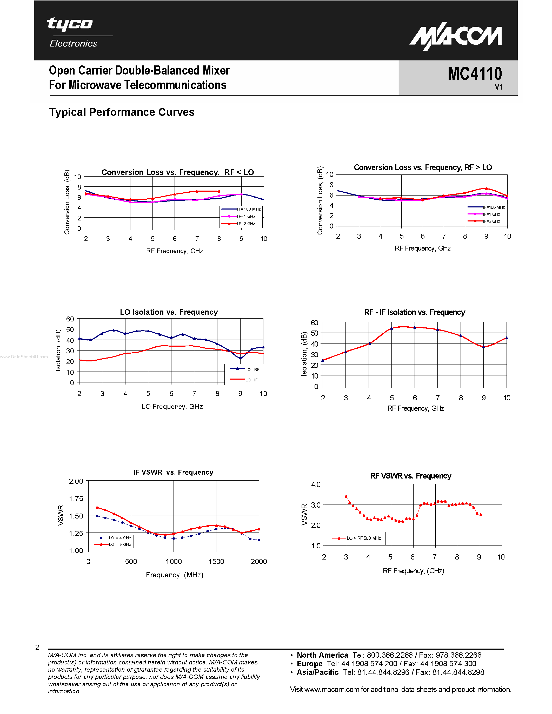 Datasheet MC4110 page 2 Datasheet MC4110 - Open Carrier Double-Balanced Mixer page 2