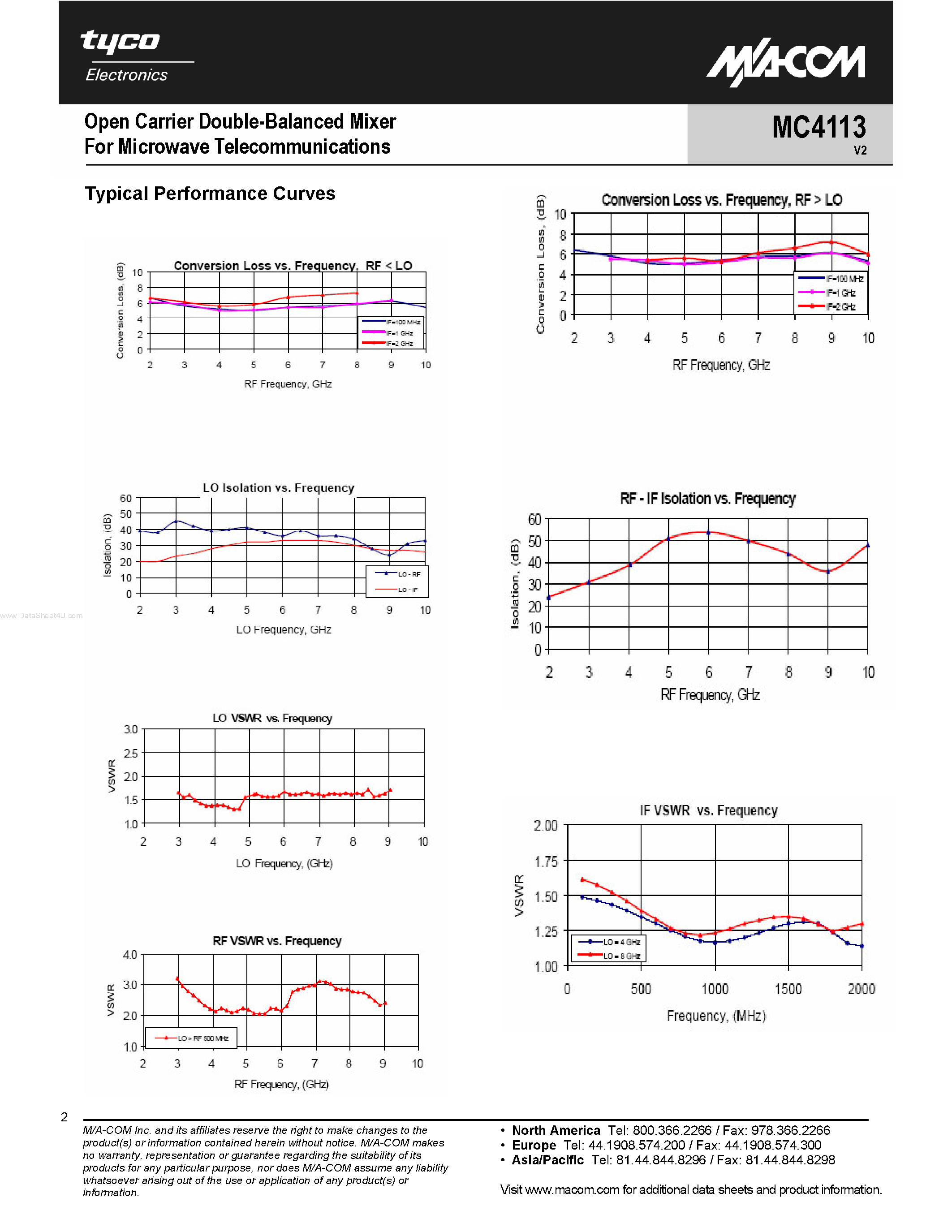 Datasheet MC4113 page 2 Datasheet MC4113 - Open Carrier Double-Balanced Mixer page 2