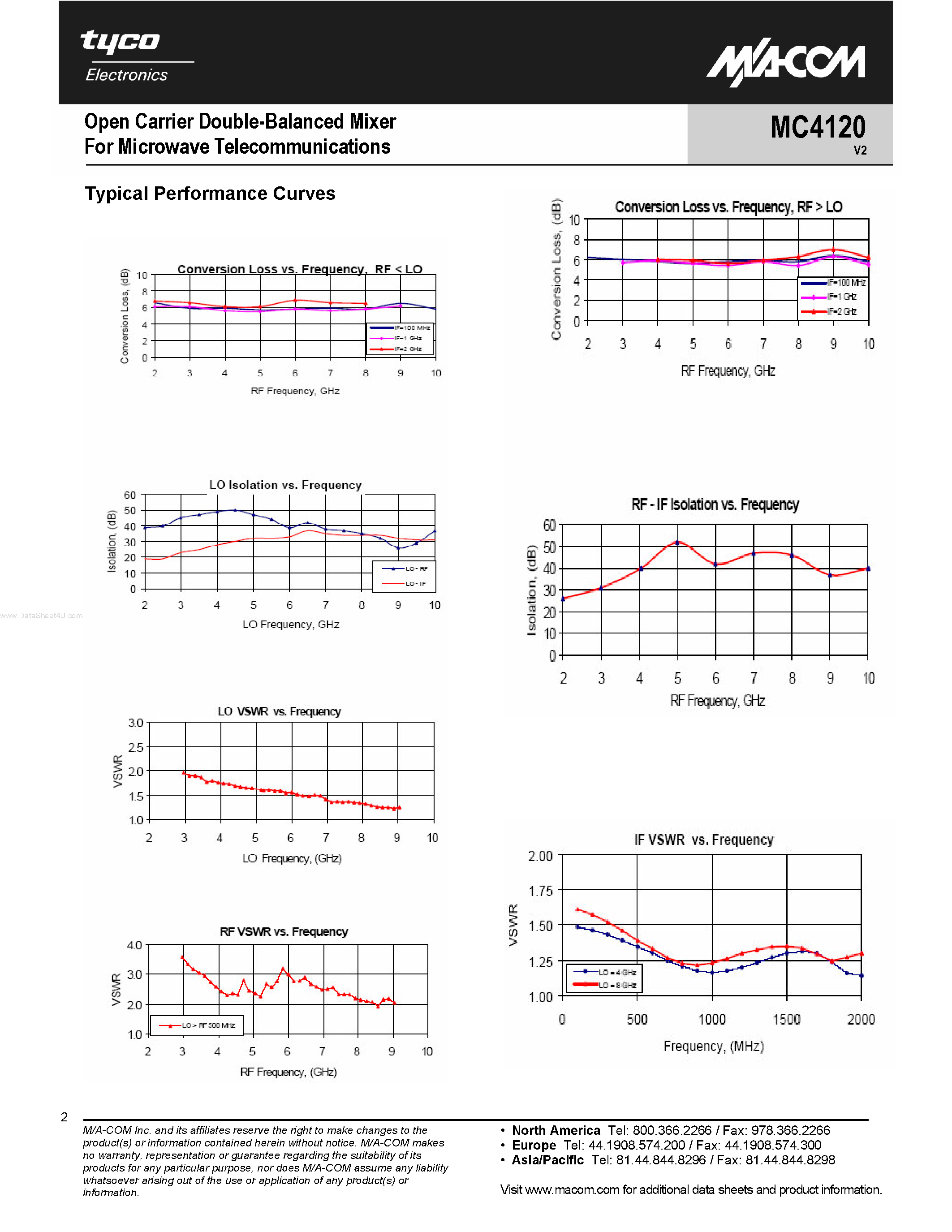 Datasheet MC4120 page 2 Datasheet MC4120 - Open Carrier Double-Balanced Mixer page 2