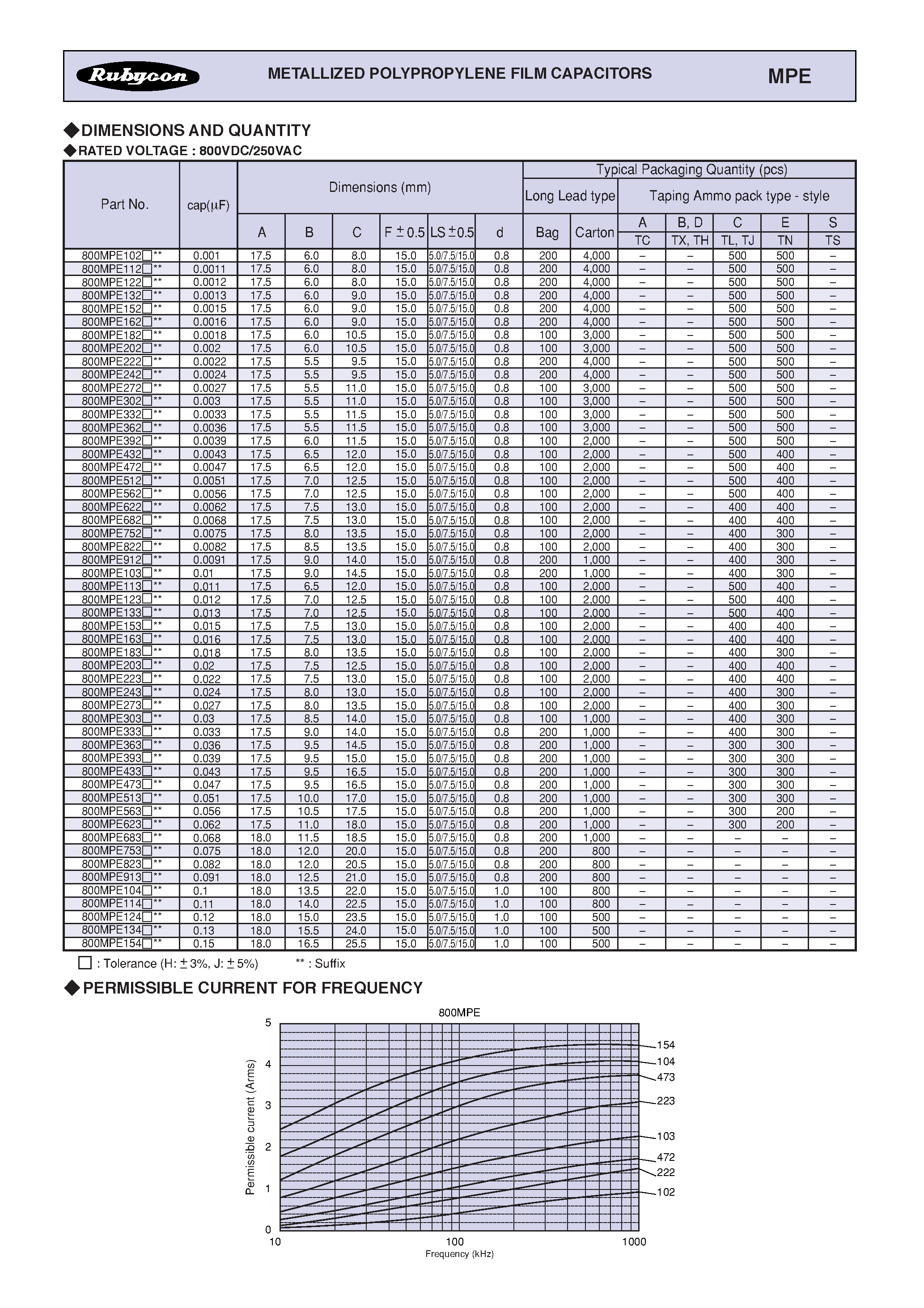 Datasheet MPE - METALLIZED POLYPROPYLENE FILM CAPACITORS page 2