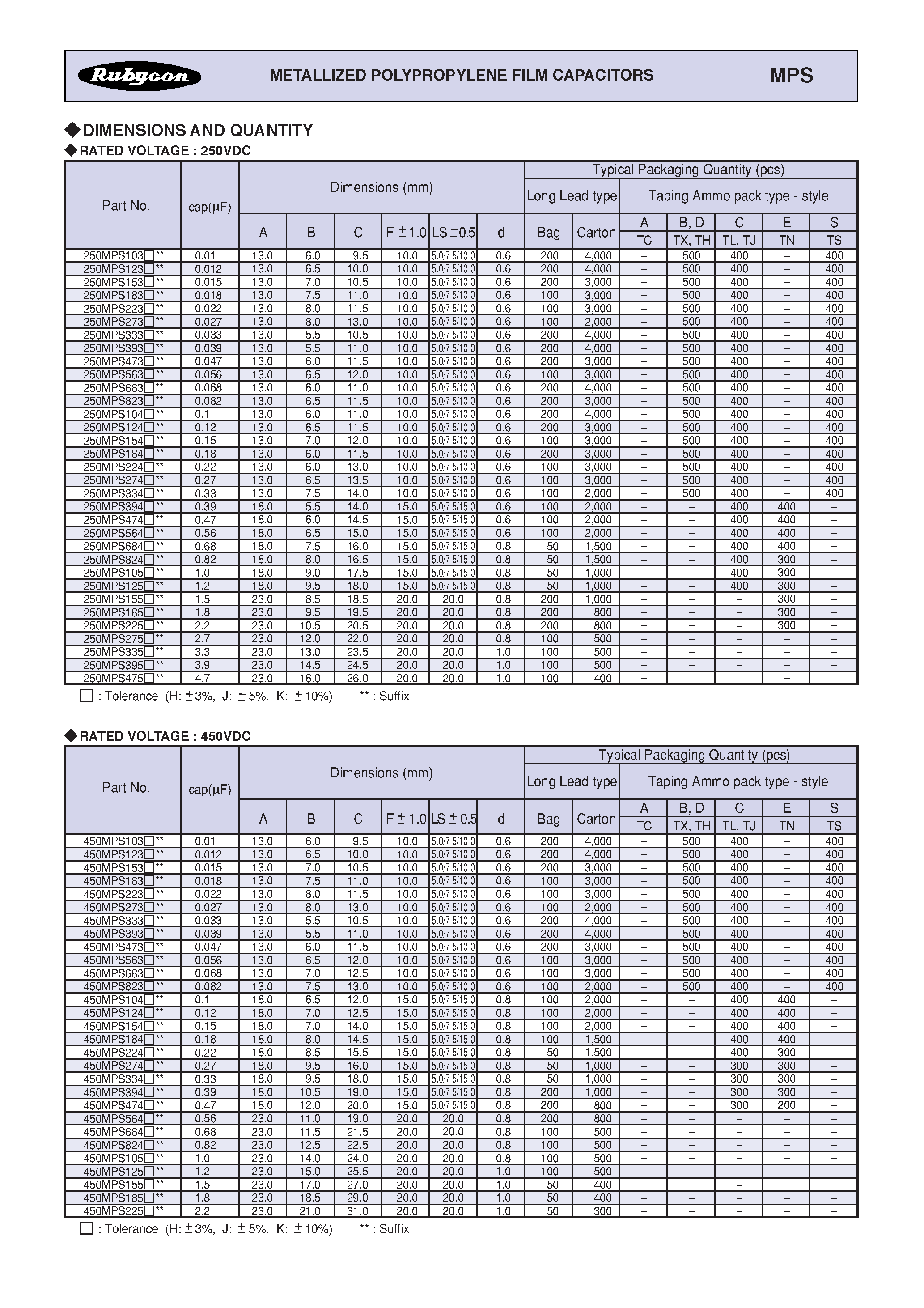 Datasheet MPS - METALLIZED POLYPROPYLENE FILM CAPACITORS page 2