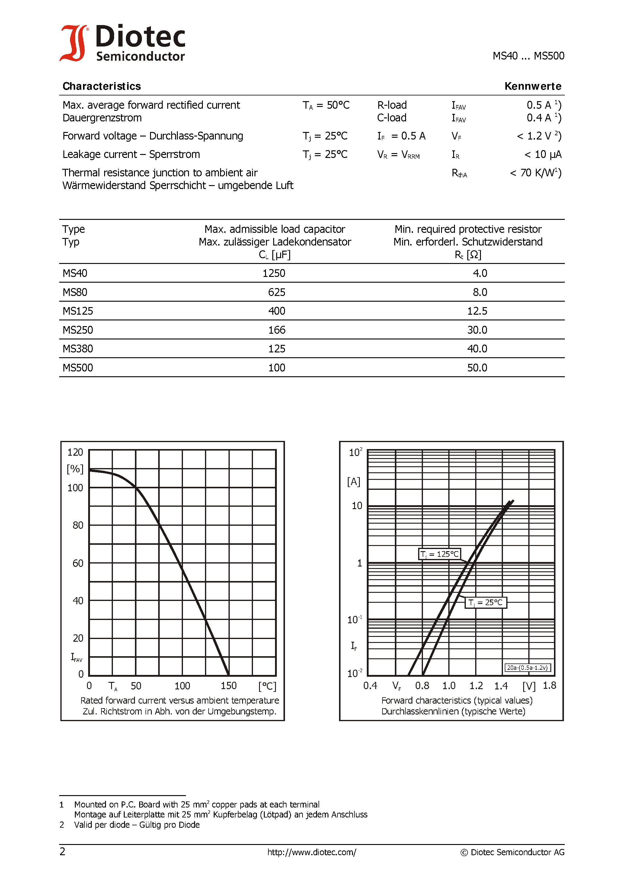 Datasheet MS500 page 2 Datasheet MS500 - Surface Mount Si-Bridge-Rectifiers page 2