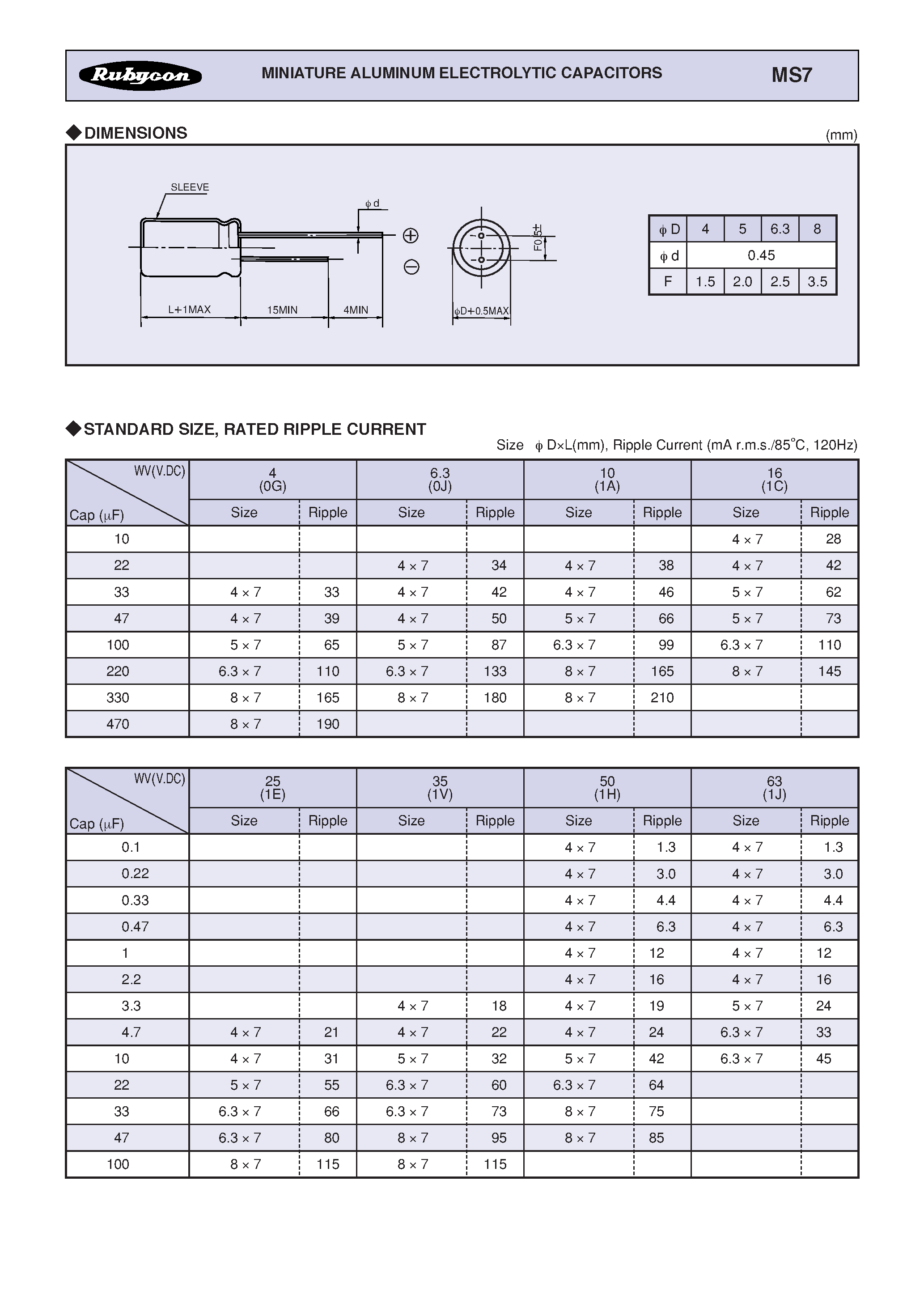 Datasheet MS7 - MINIATURE ALUMINUM ELECTROLYTIC CAPACITORS page 2