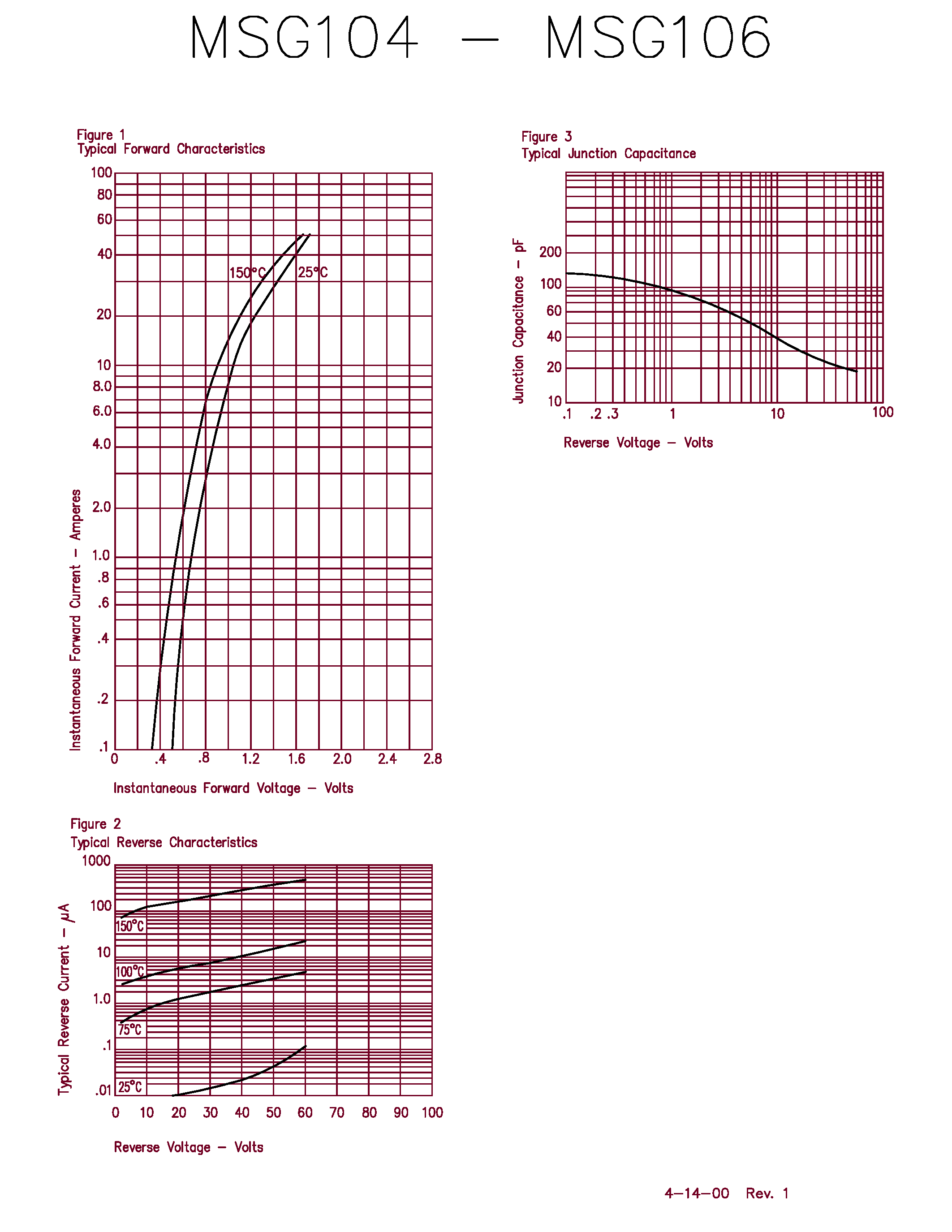 Datasheet MSG104 - (MSG104 - MSG106) 1 Amp Schottky Rectifier page 2