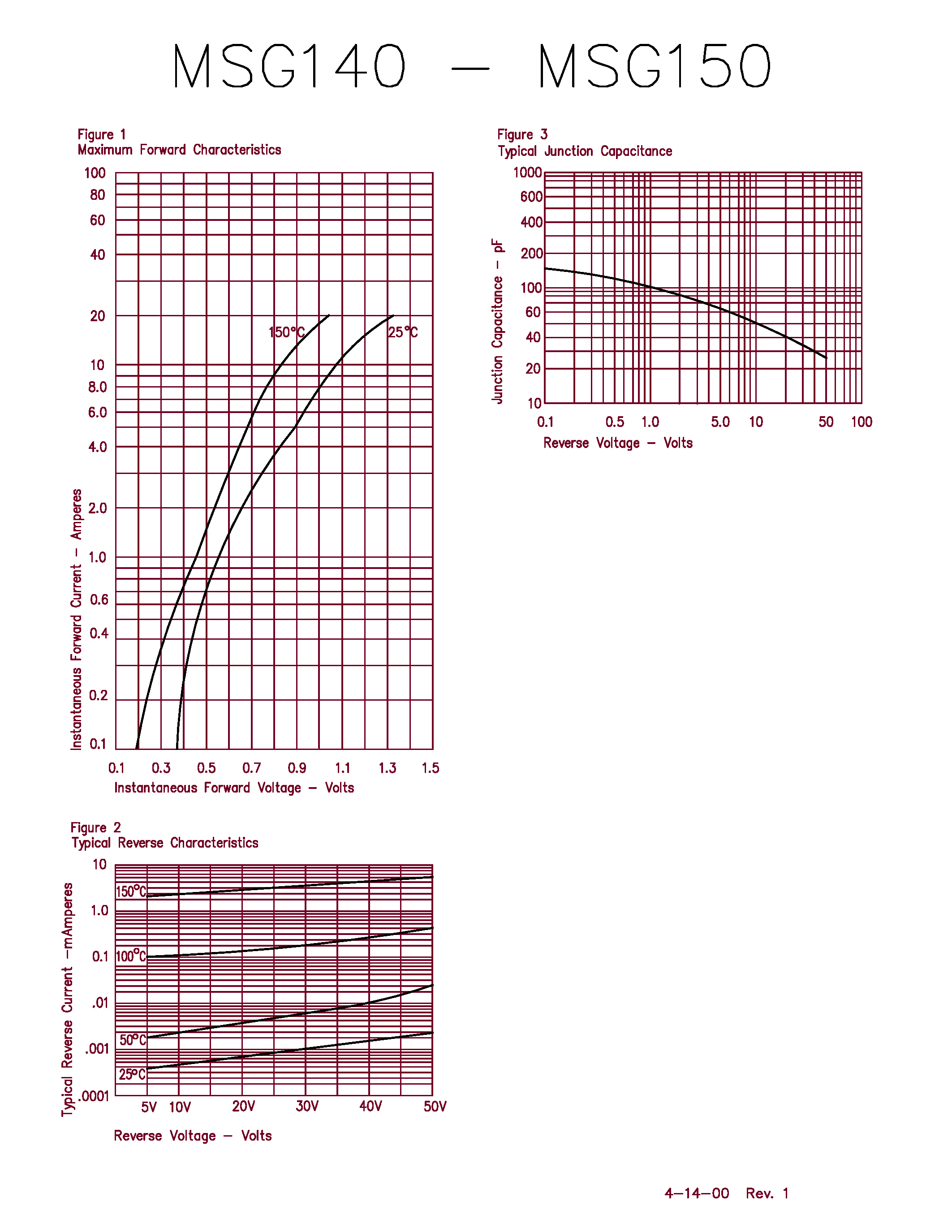 Datasheet MSG140 - (MSG140 - MSG150) 1 Amp Schottky Rectifier page 2