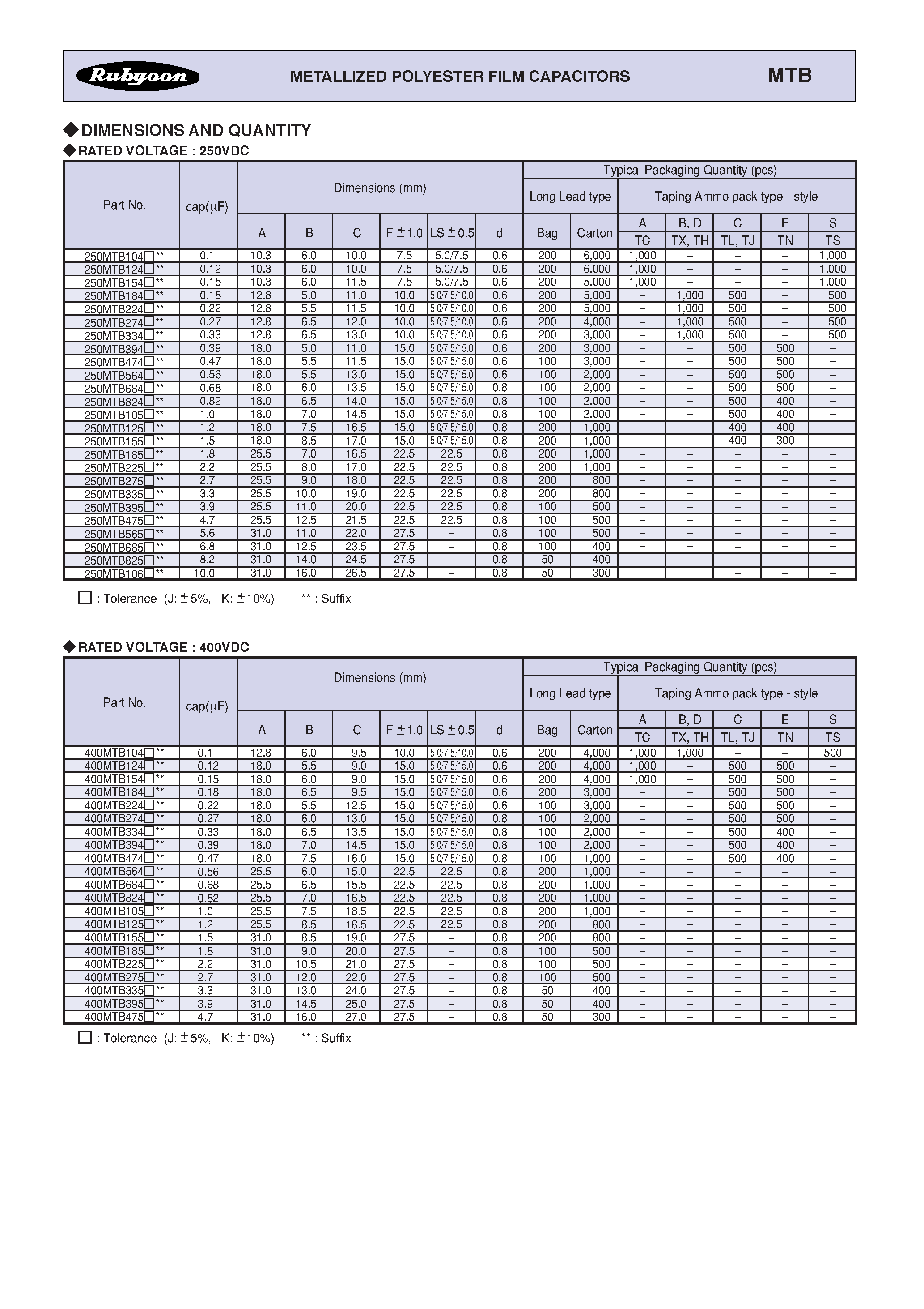 Даташит на микросхему MTB страница 2 Даташит MTB - METALLIZED POLYESTER FILM CAPACITORS страница 2
