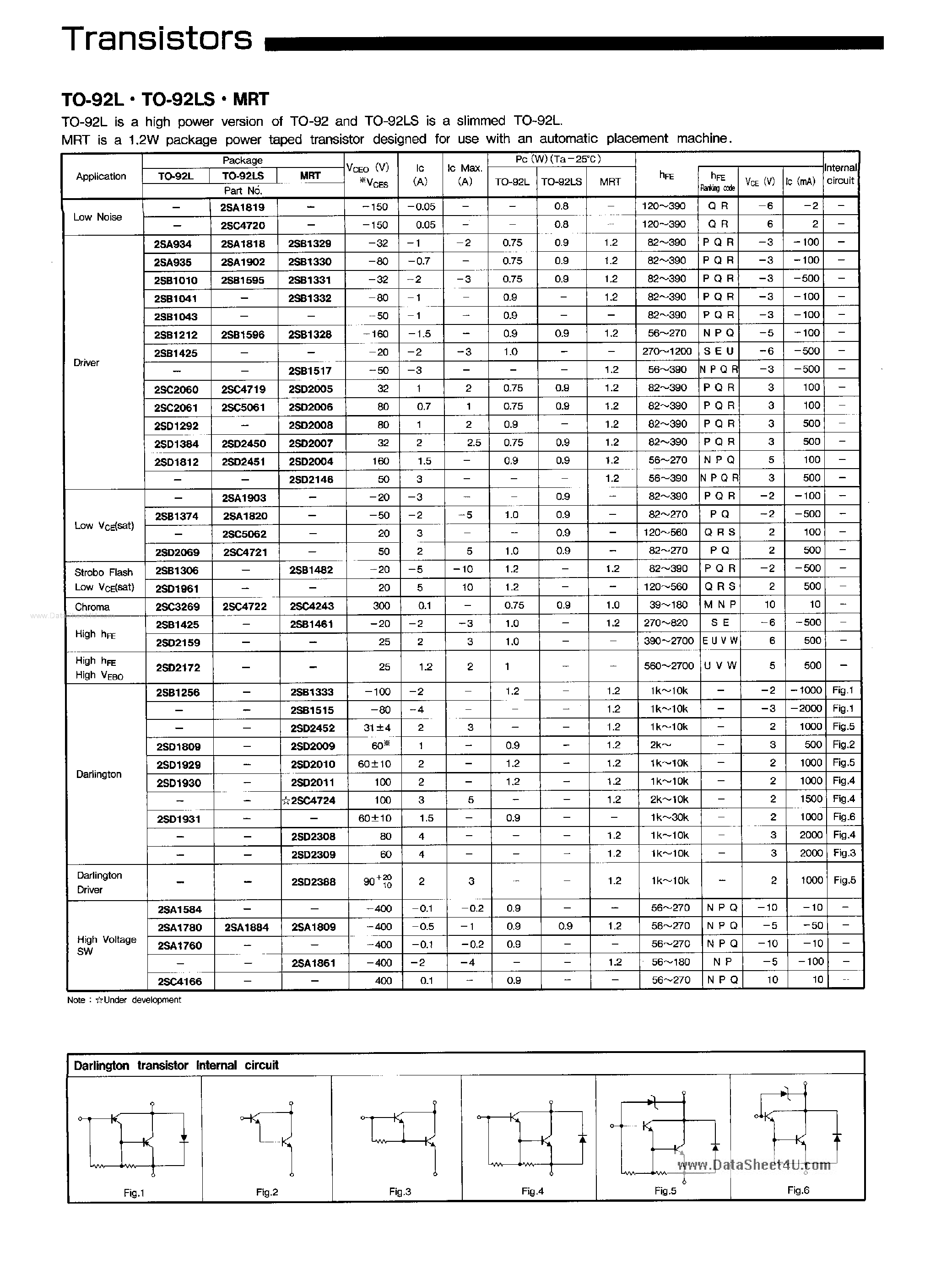 Datasheet D1929 - Search ----->2SD1929 page 1