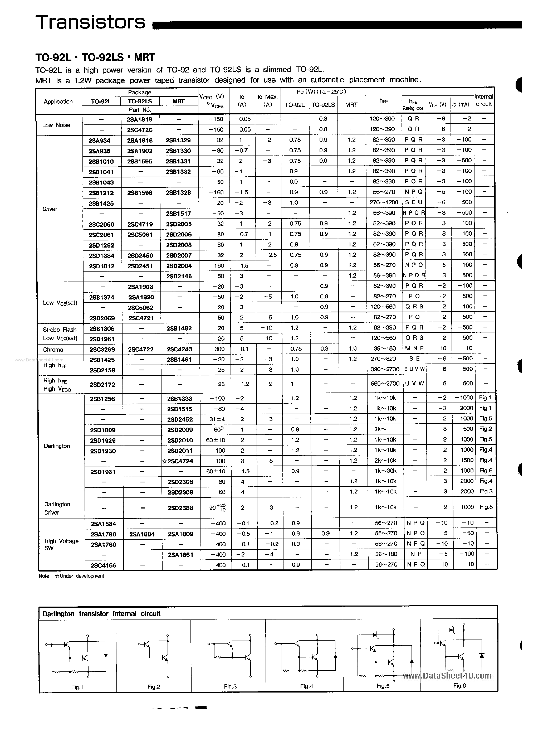 Datasheet 2SD1929 page 1 Datasheet 2SD1929 - Transistor page 1