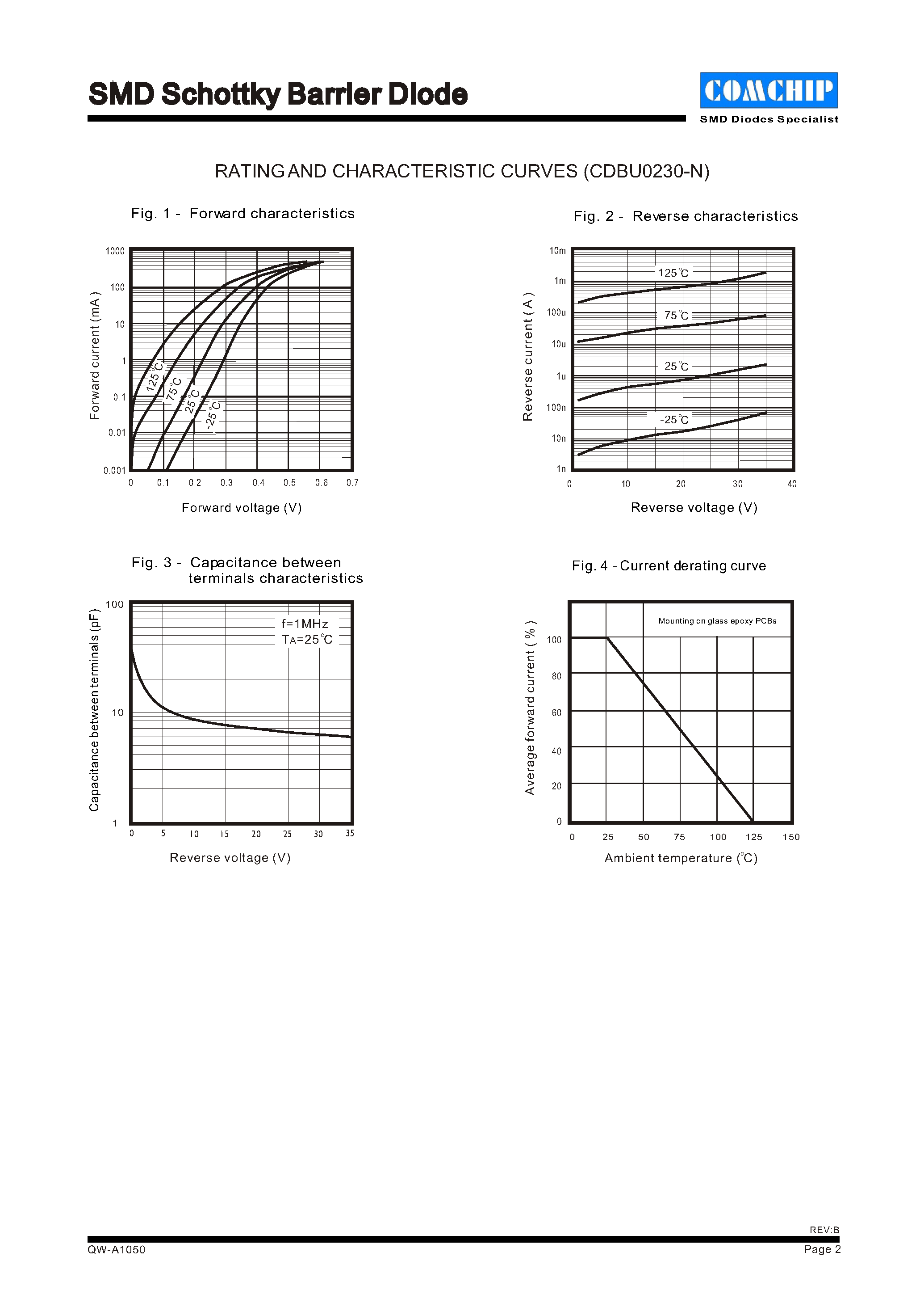 Datasheet CDBU0230-N - SMD Schottky Barrier Diode page 2