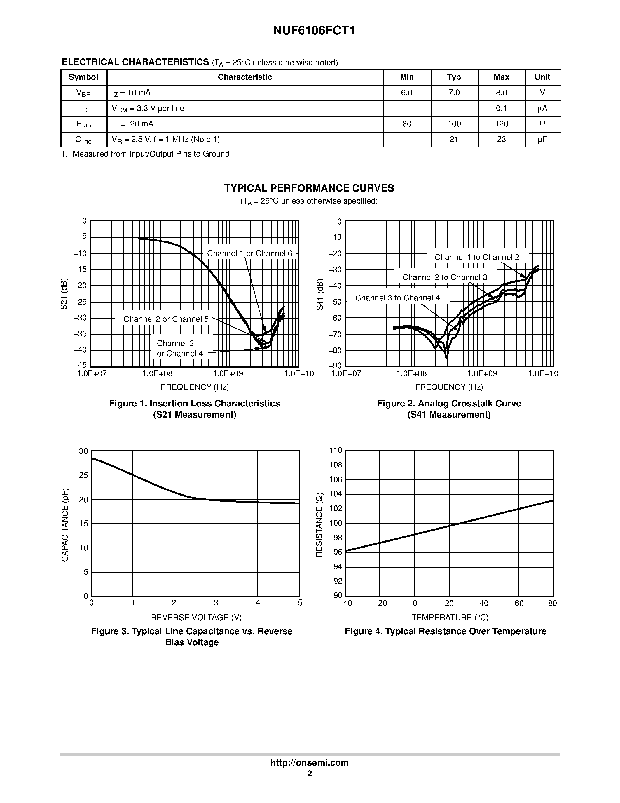 Datasheet NUF6106FCT1 - 6 Channel EMI Pi-Filter Array page 2