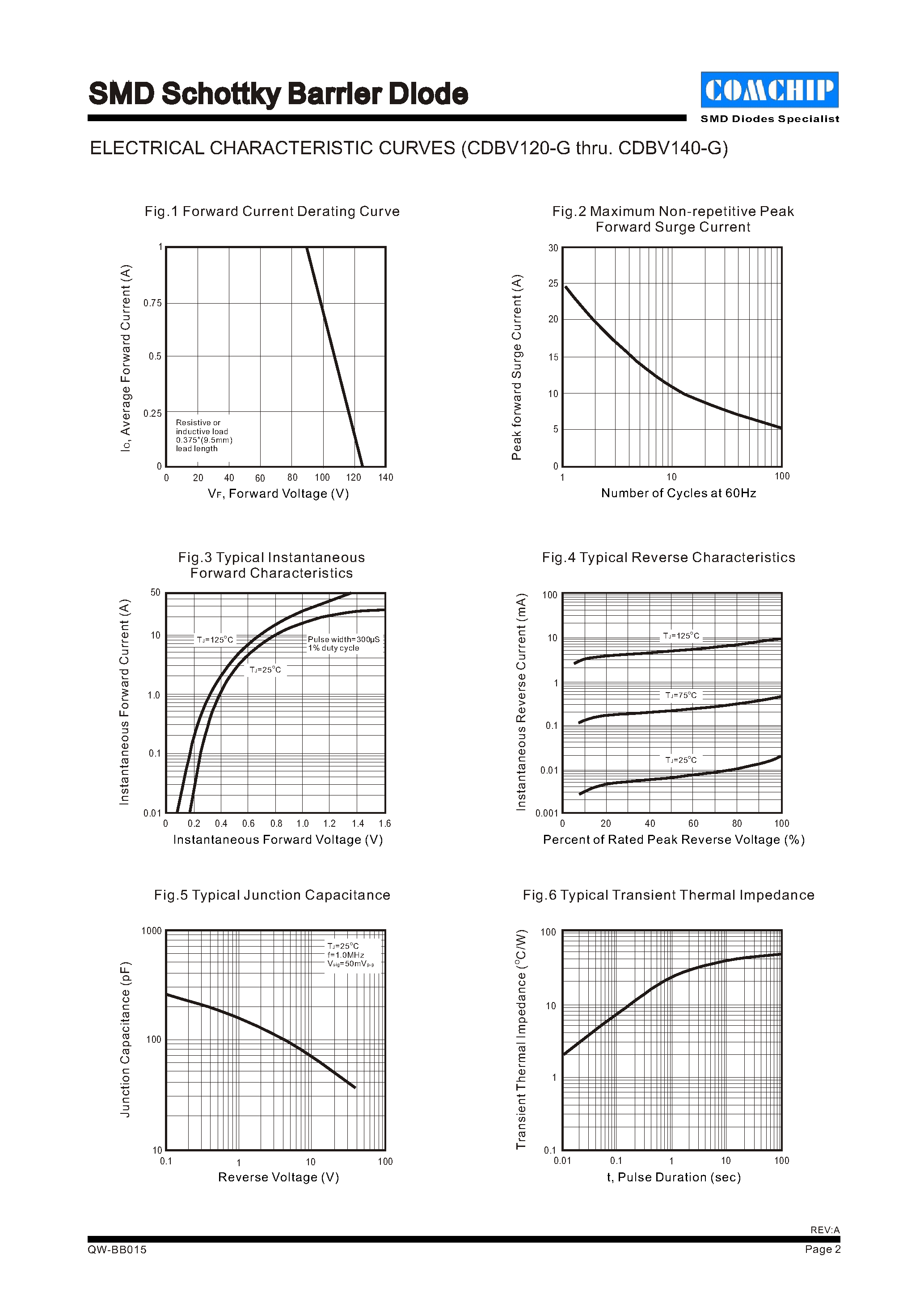 Datasheet CDBV120-G - (CDBV120-G - CDBV140-G) SMD Schottky Barrier Diode page 2