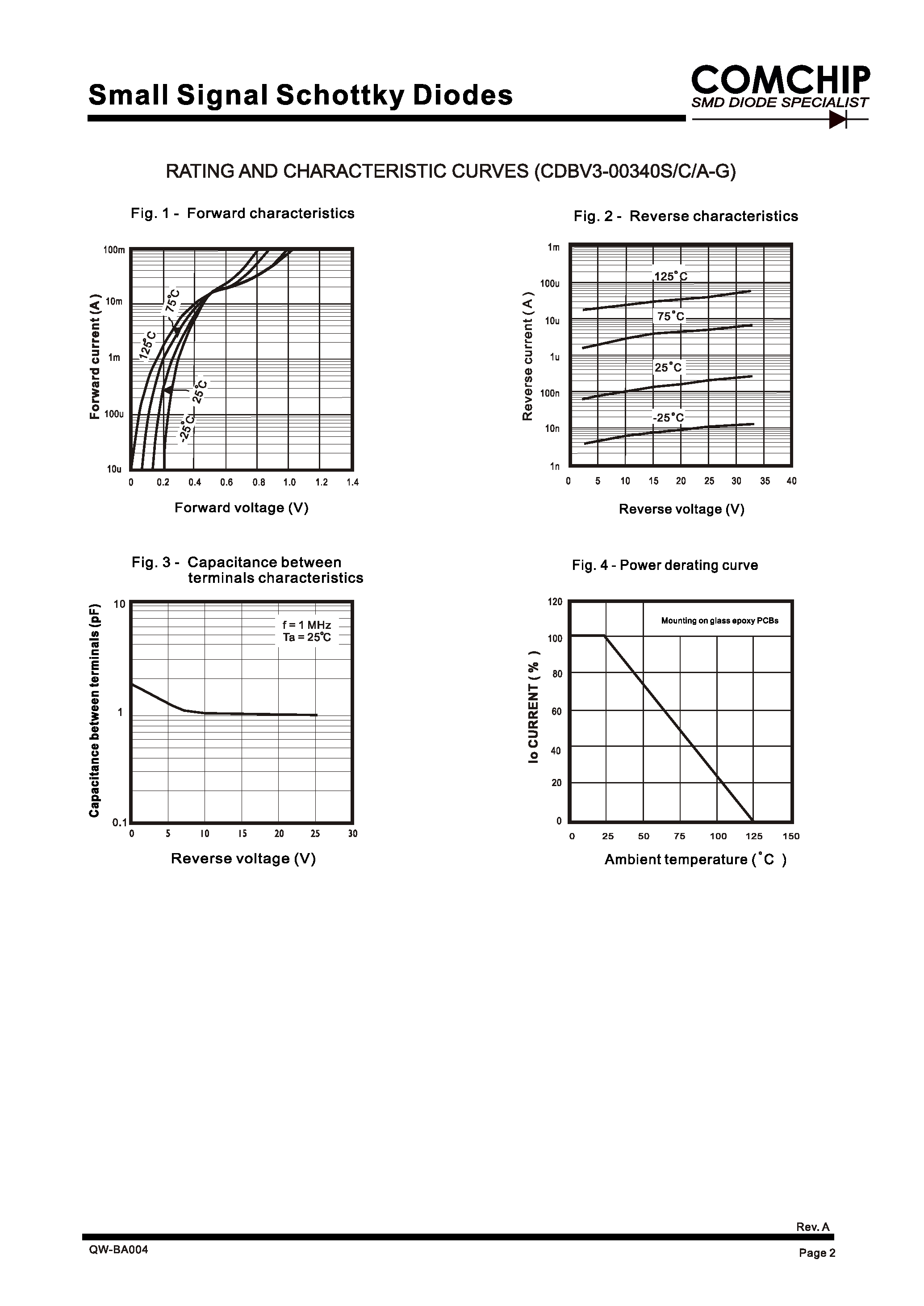 Даташит CDBV3-00340A-G - Small Signal Schottky Diodes страница 2