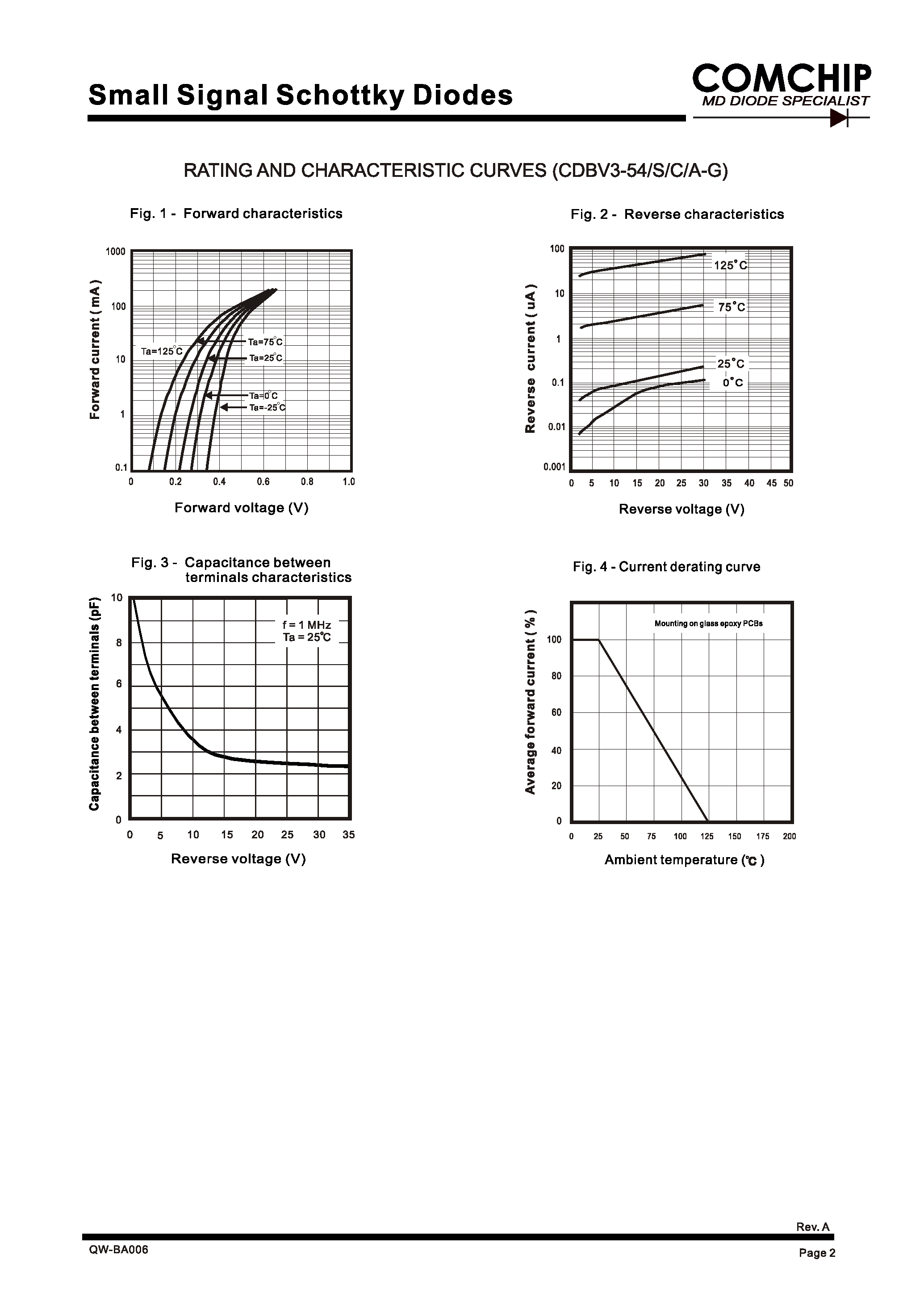 Даташит CDBV3-54 - Small Signal Schottky Diodes страница 2