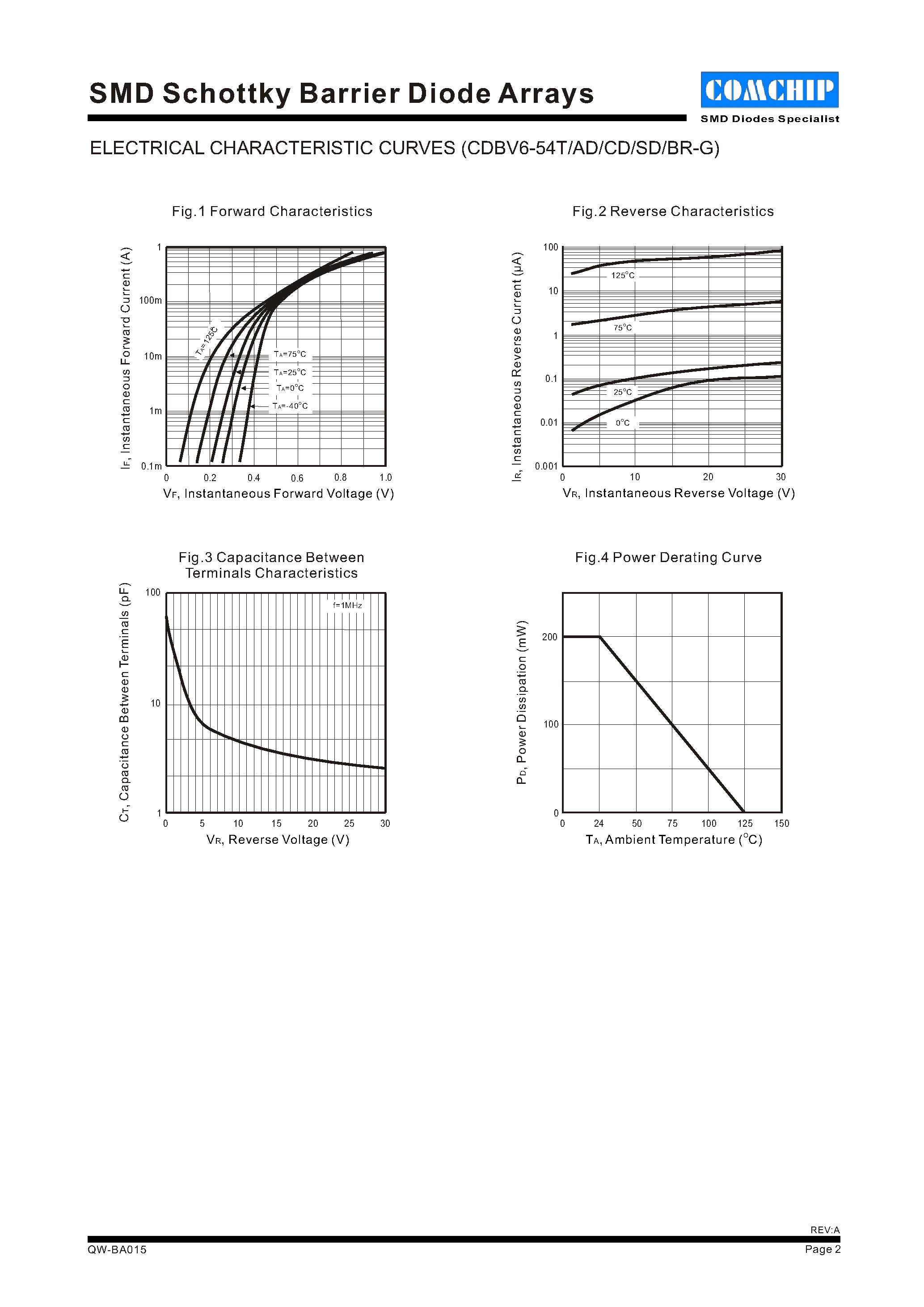 Даташит CDBV6-54BR-G - SMD Schottky Barrier Diode Arrays страница 2