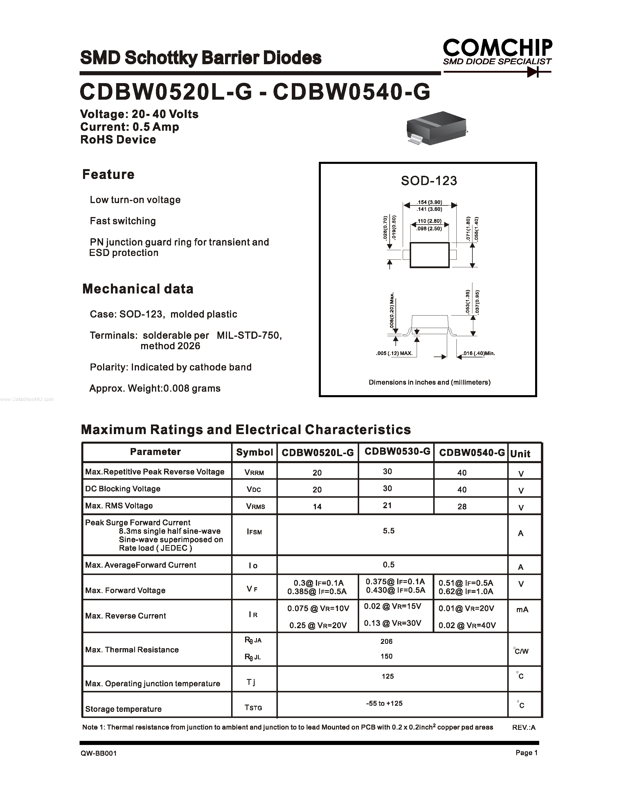 Даташит CDBW0520L-G - (CDBW0520L-G - CDBW0540L-G) SMD Schottky Barrier Diodes страница 1