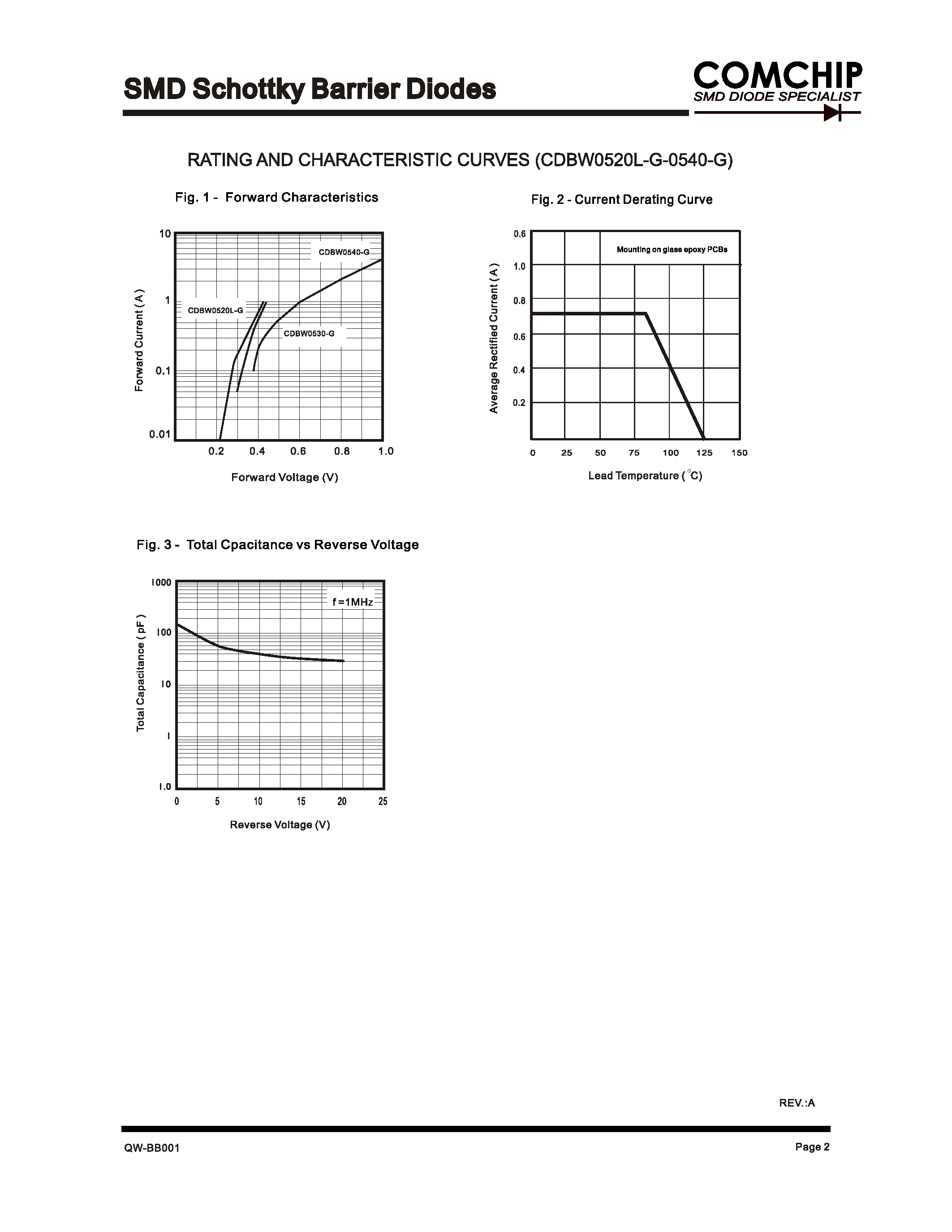 Datasheet CDBW0520L-G page 2 Datasheet CDBW0520L-G - (CDBW0520L-G - CDBW0540L-G) SMD Schottky Barrier Diodes page 2