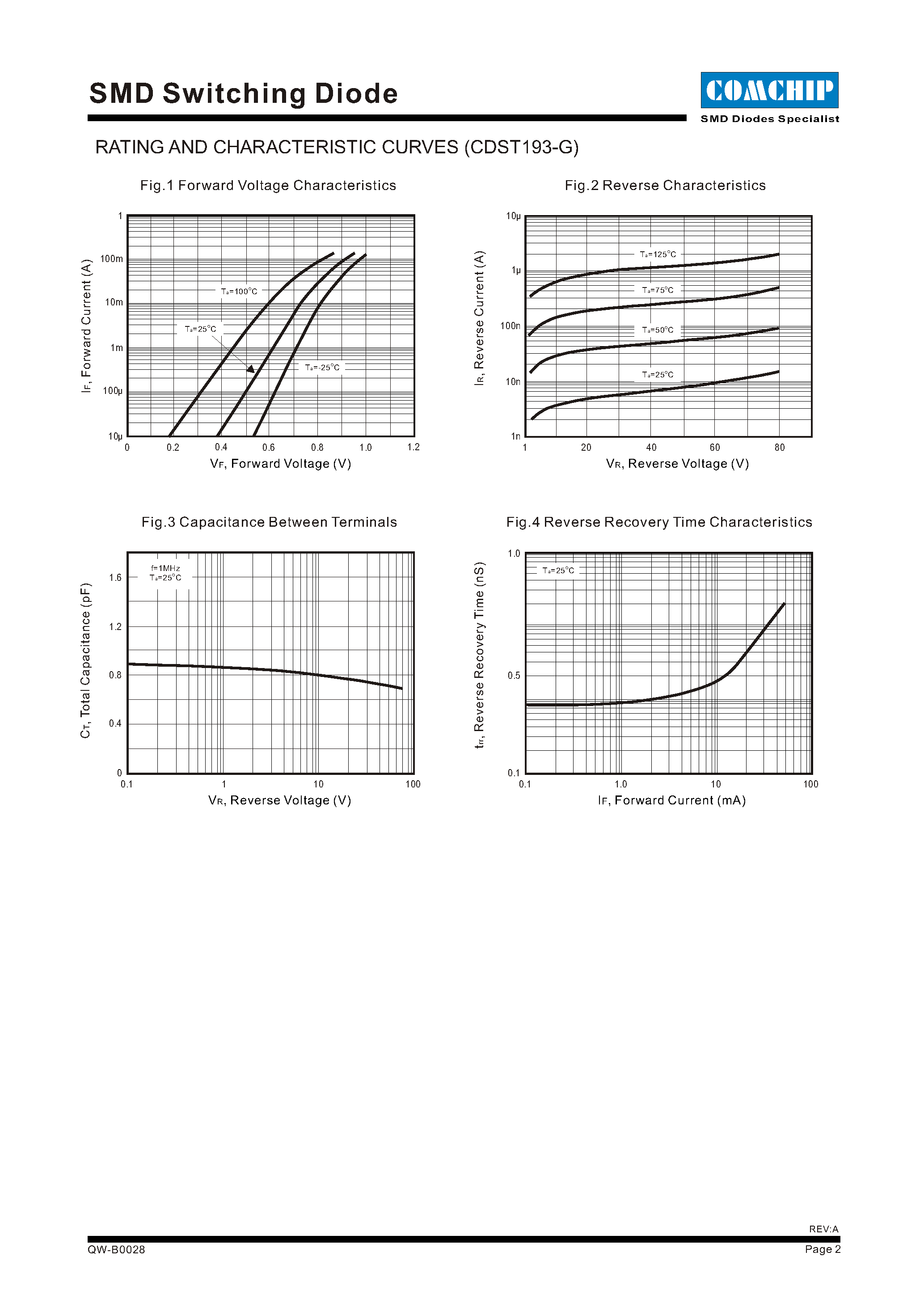 Даташит CDST193-G - SMD Switching Diode страница 2
