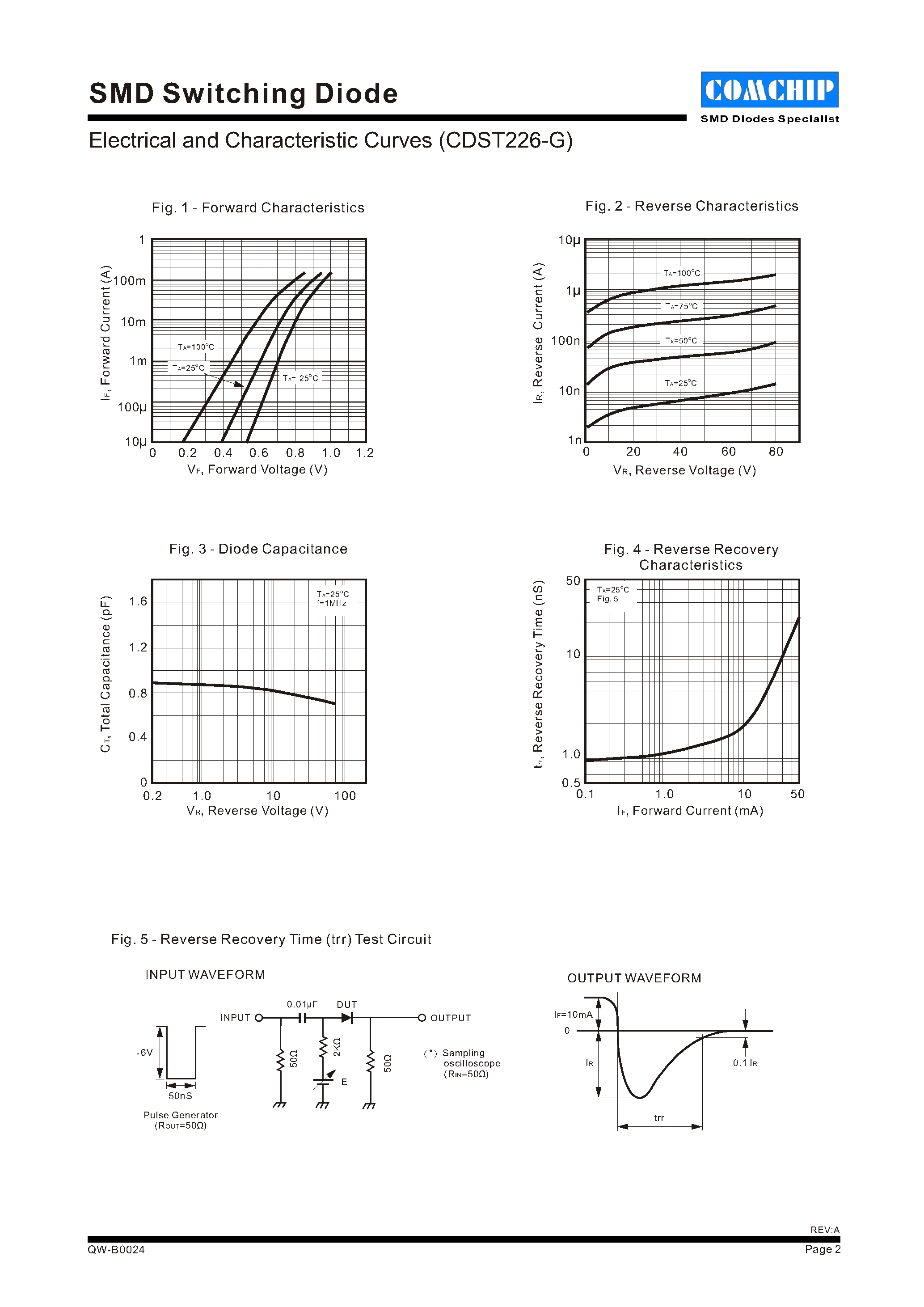 Даташит CDST226-G - SMD Switching Diode страница 2