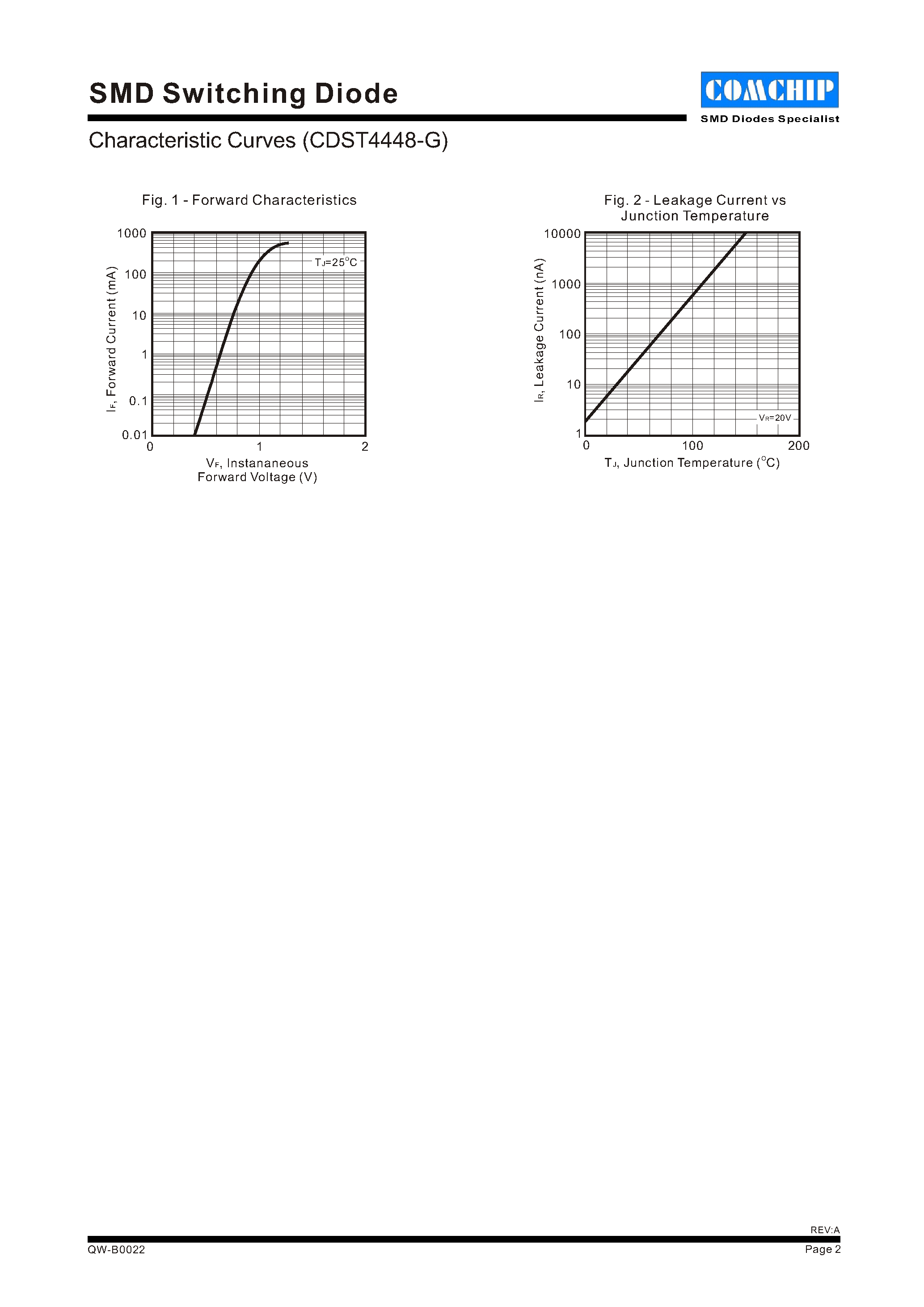 Даташит CDST4448-G - SMD Switching Diode страница 2