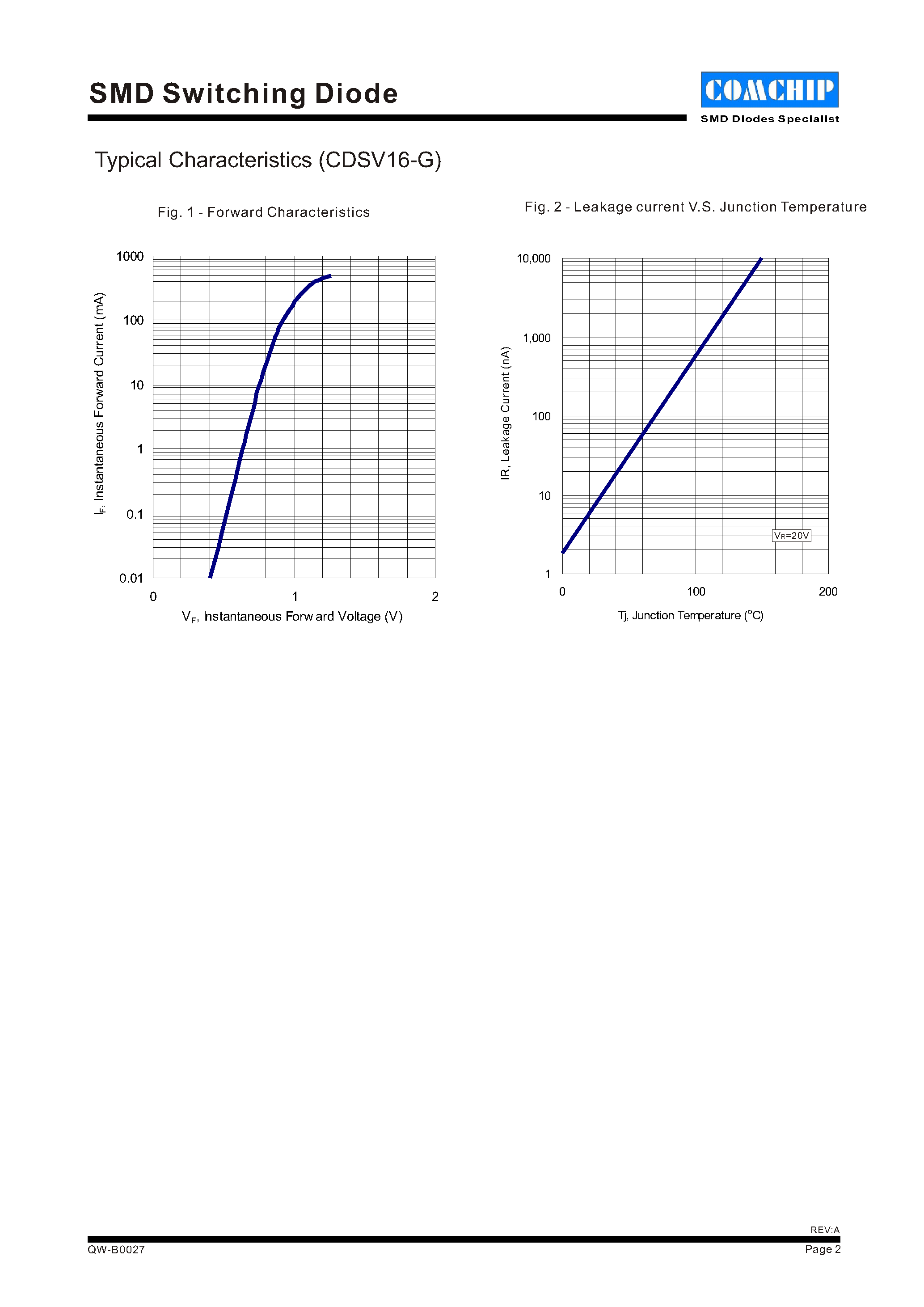 Даташит CDSV16-G - SMD Switching Diode страница 2