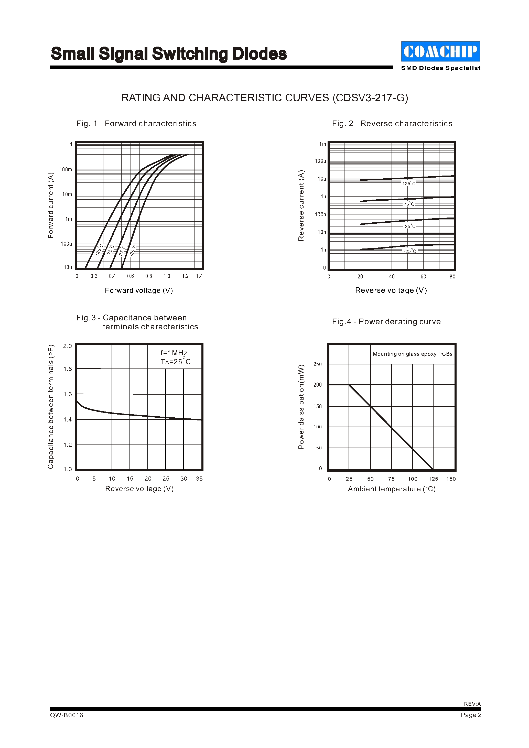 Даташит CDSV3-217-G - Small Signal Schottky Diodes страница 2