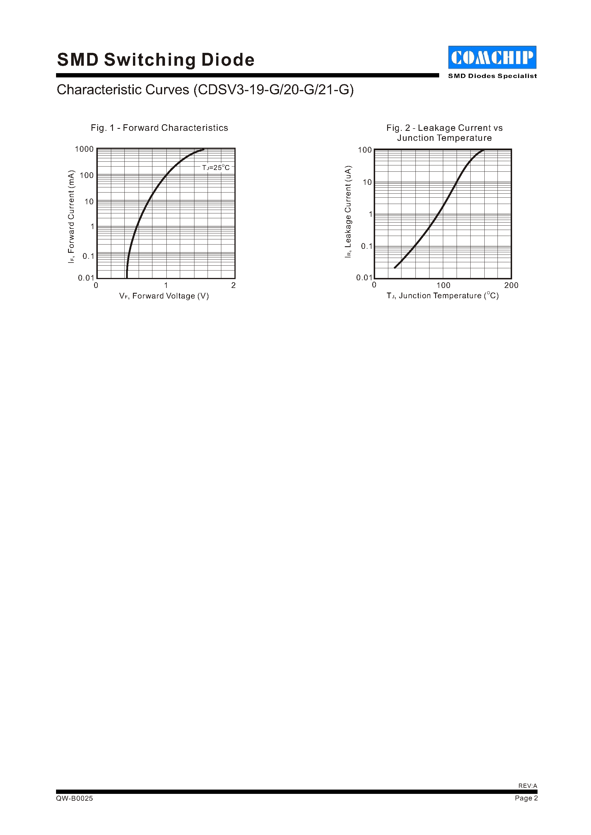 Datasheet CDSV3-19-G page 2 Datasheet CDSV3-19-G - (CDSV3-19-G - CDSV3-21-G) SMD Switching Diode page 2