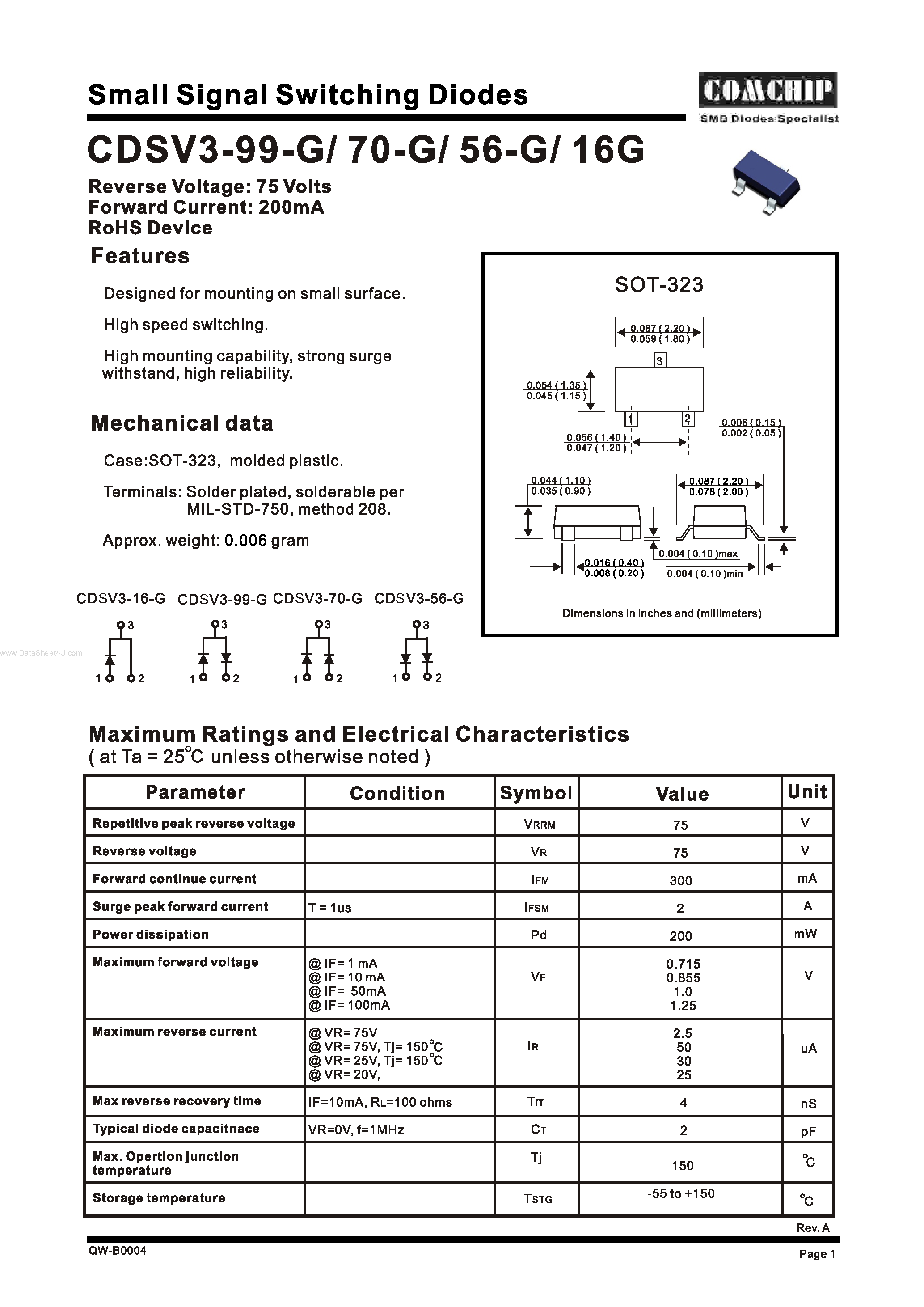 Datasheet CDSV3-16G - (CDSV3-xx-G) Small Signal Schottky Diodes page 1