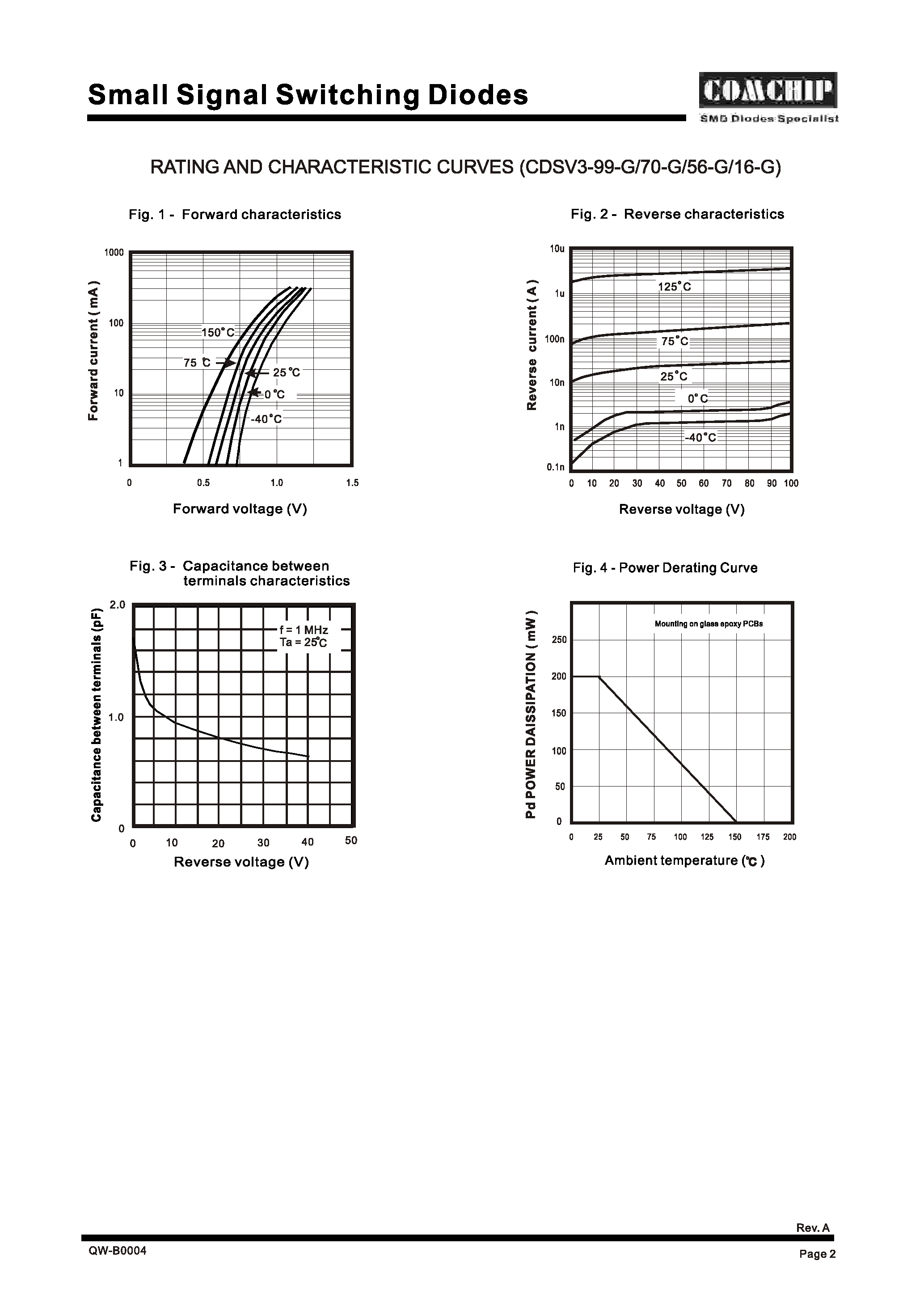 Datasheet CDSV3-16G - (CDSV3-xx-G) Small Signal Schottky Diodes page 2