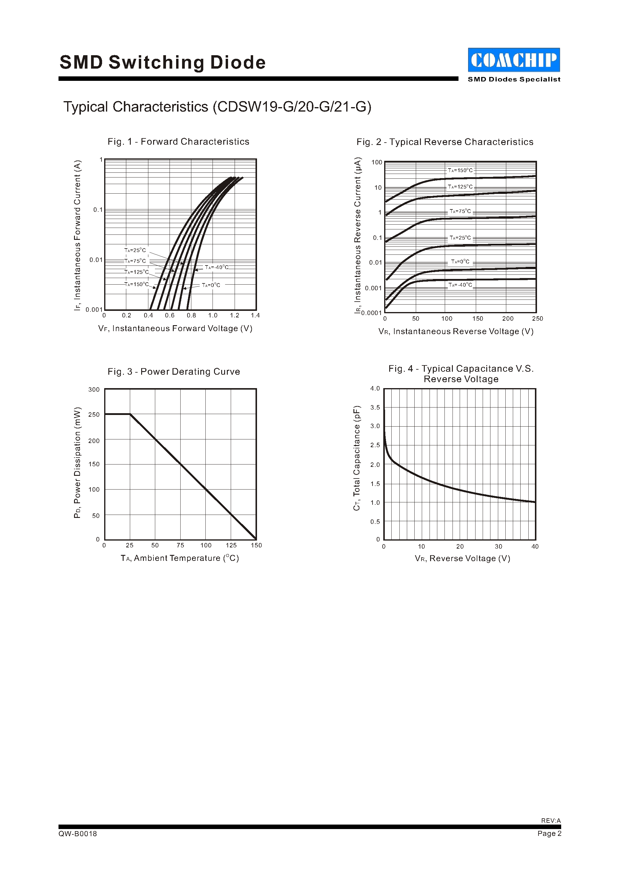 Datasheet CDSW19-G - (CDSW19-G - CDSW21-G) SMD Switching Diode page 2