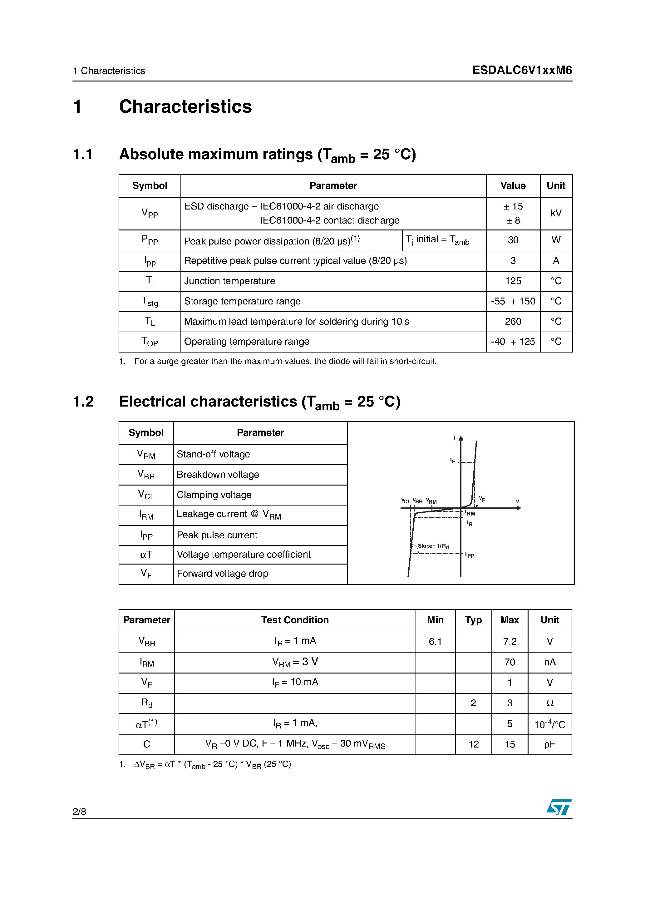 Даташит ESDALC6V1-5M6 - (ESDALC6V1xxM6) 4 and 5 line low capacitance TRANSIL array страница 2