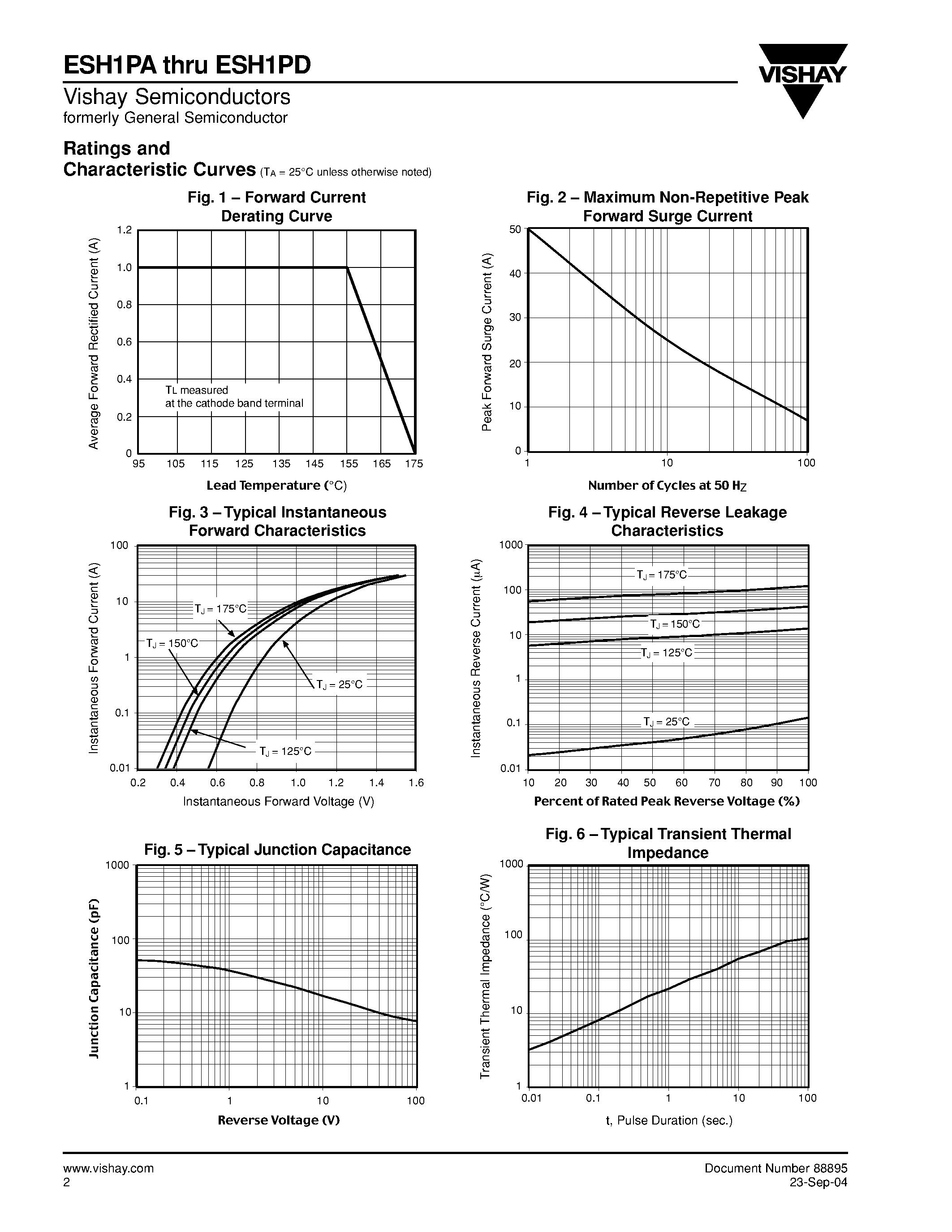 Datasheet ESH1PA page 2 Datasheet ESH1PA - High Current Density Surface Mount Ultrafast Rectifiers page 2