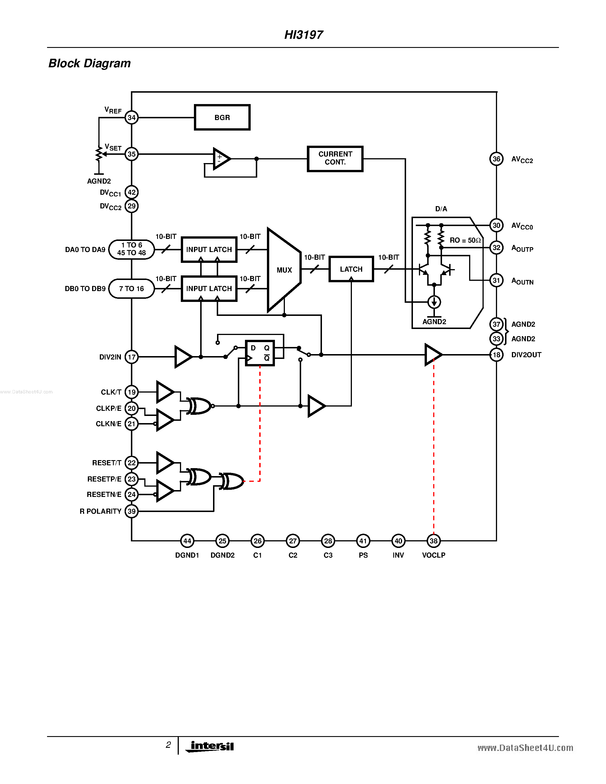 Даташит HI3197 - 125 MSPS D/A Converter страница 2