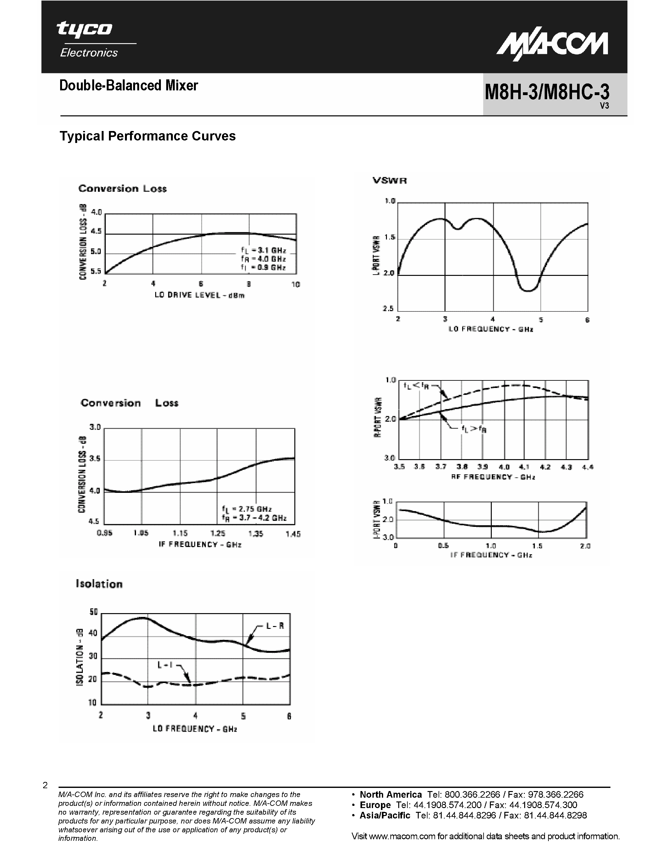 Datasheet M8H-3 - Double-Balanced Mixer page 2