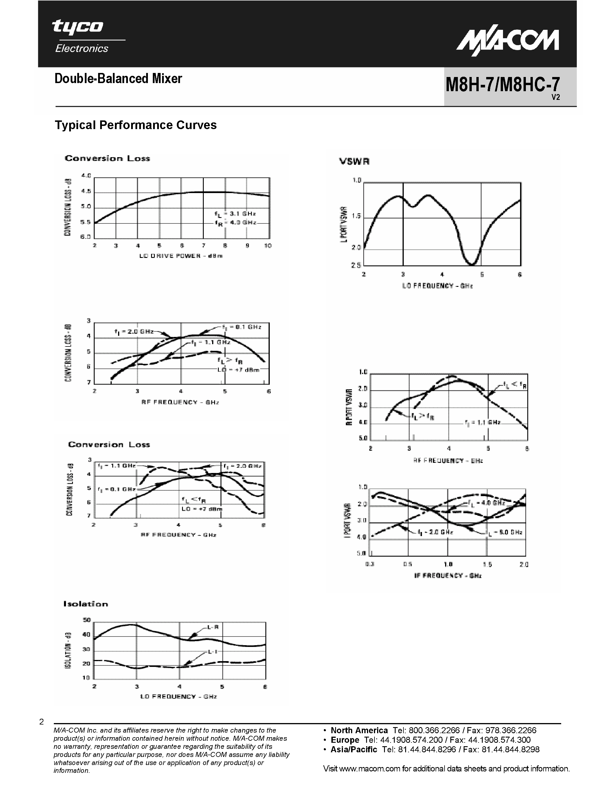Datasheet M8H-7 - Double-Balanced Mixer page 2