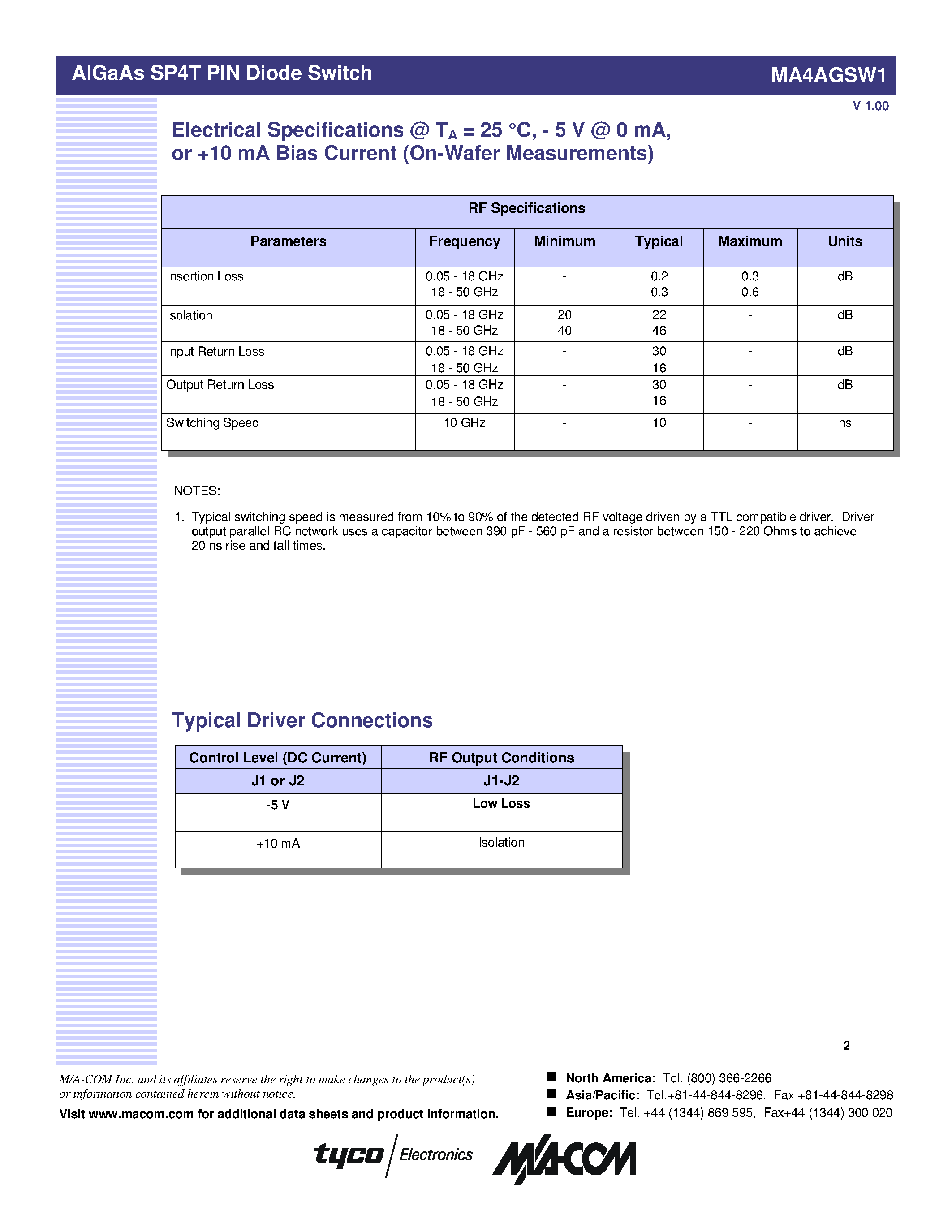 Datasheet MA4AGSW1 page 2 Datasheet MA4AGSW1 - AlGaAs SPST Reflective PIN Diode Switch page 2