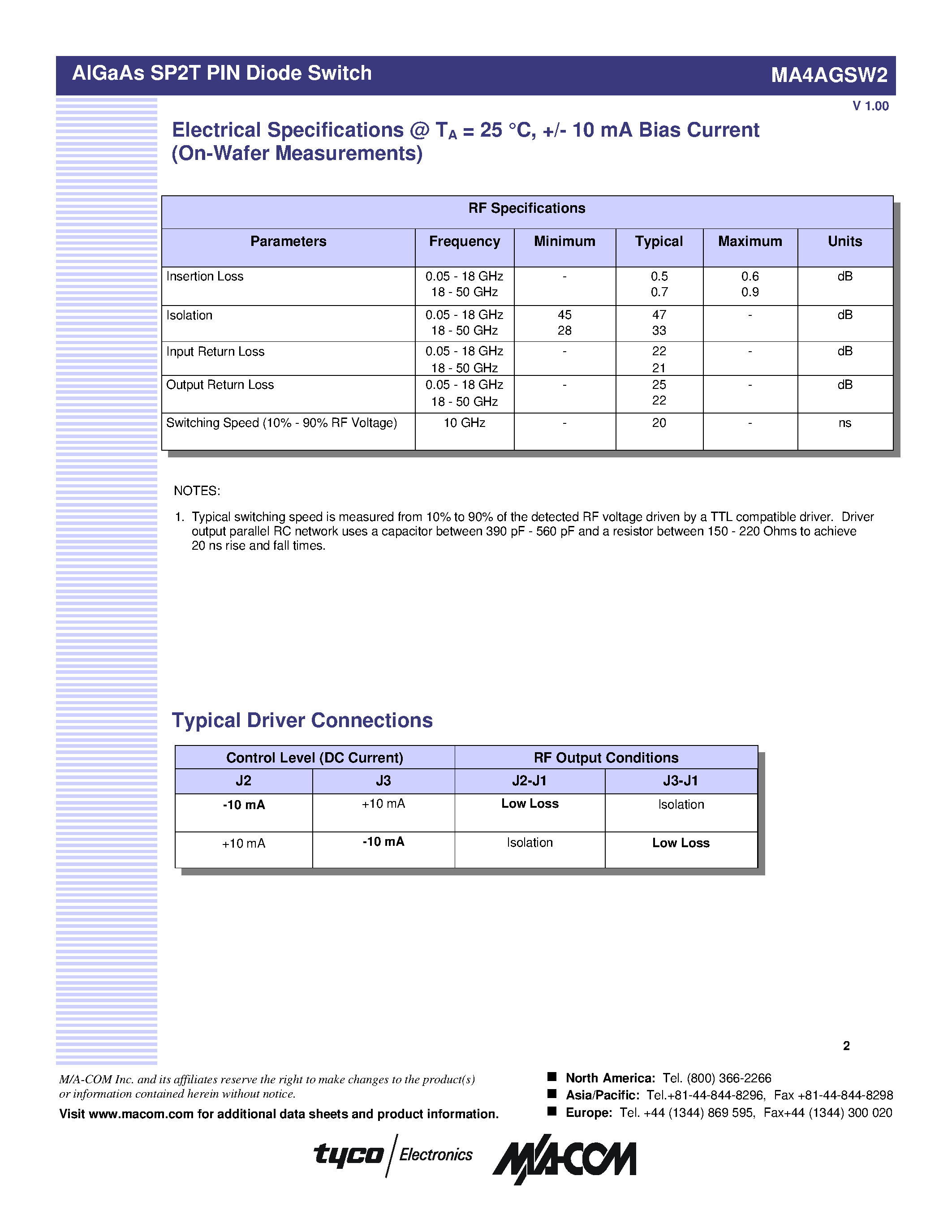 Datasheet MA4AGSW2 page 2 Datasheet MA4AGSW2 - AlGaAs SP2T PIN Diode Switch page 2
