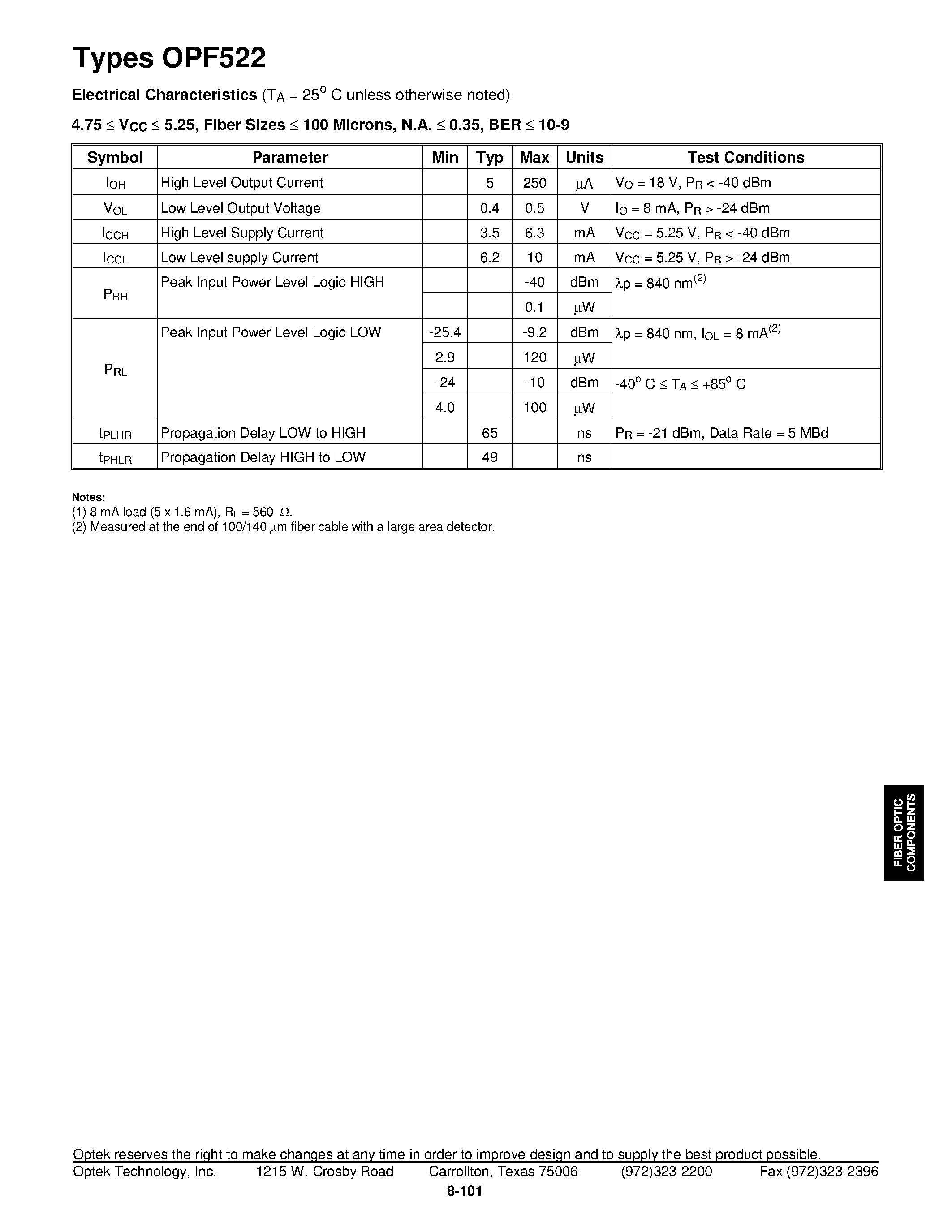 Datasheet OPF522 - 5 MBd Fi ber Op tic Re ceiver page 2