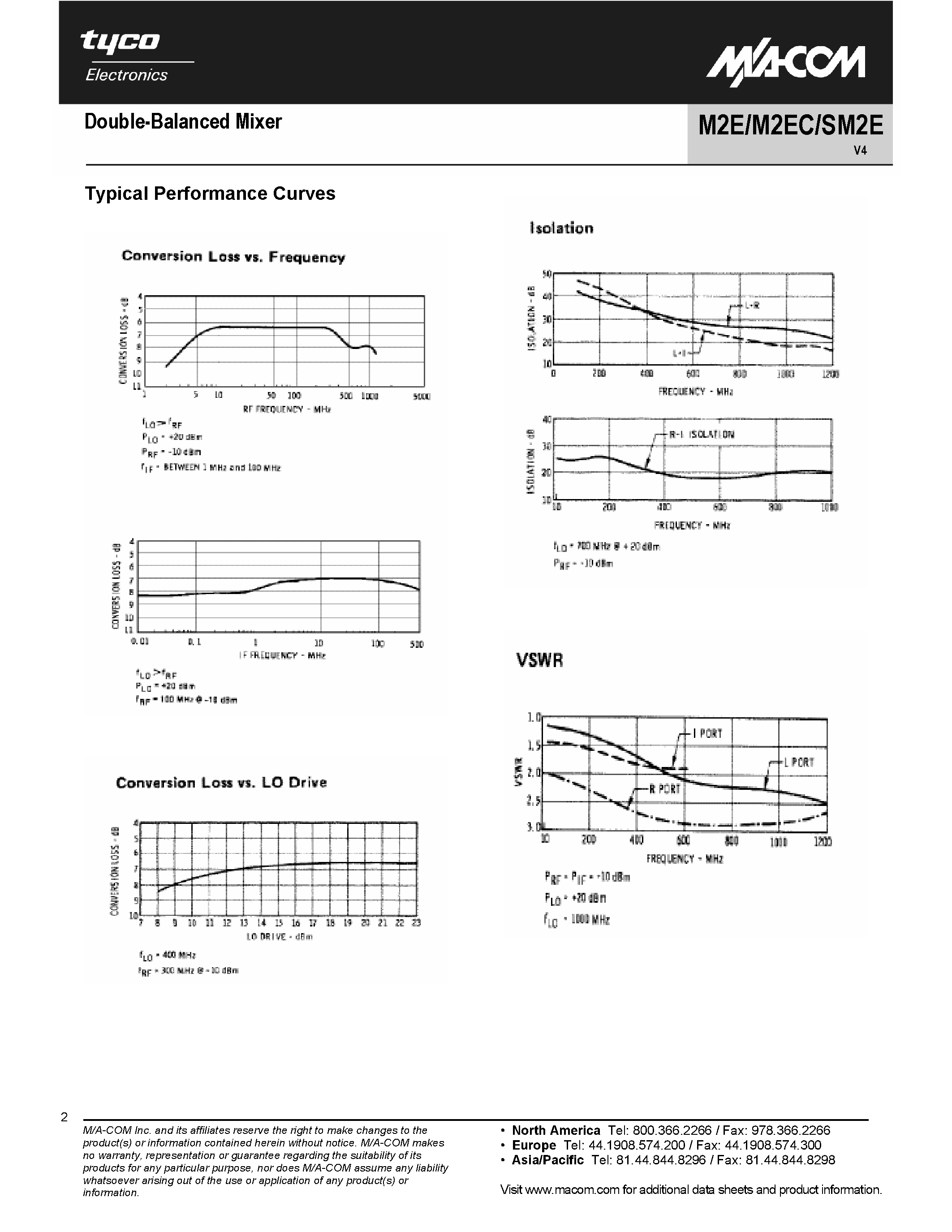 Datasheet SM2E - Double-Balanced Mixer page 2
