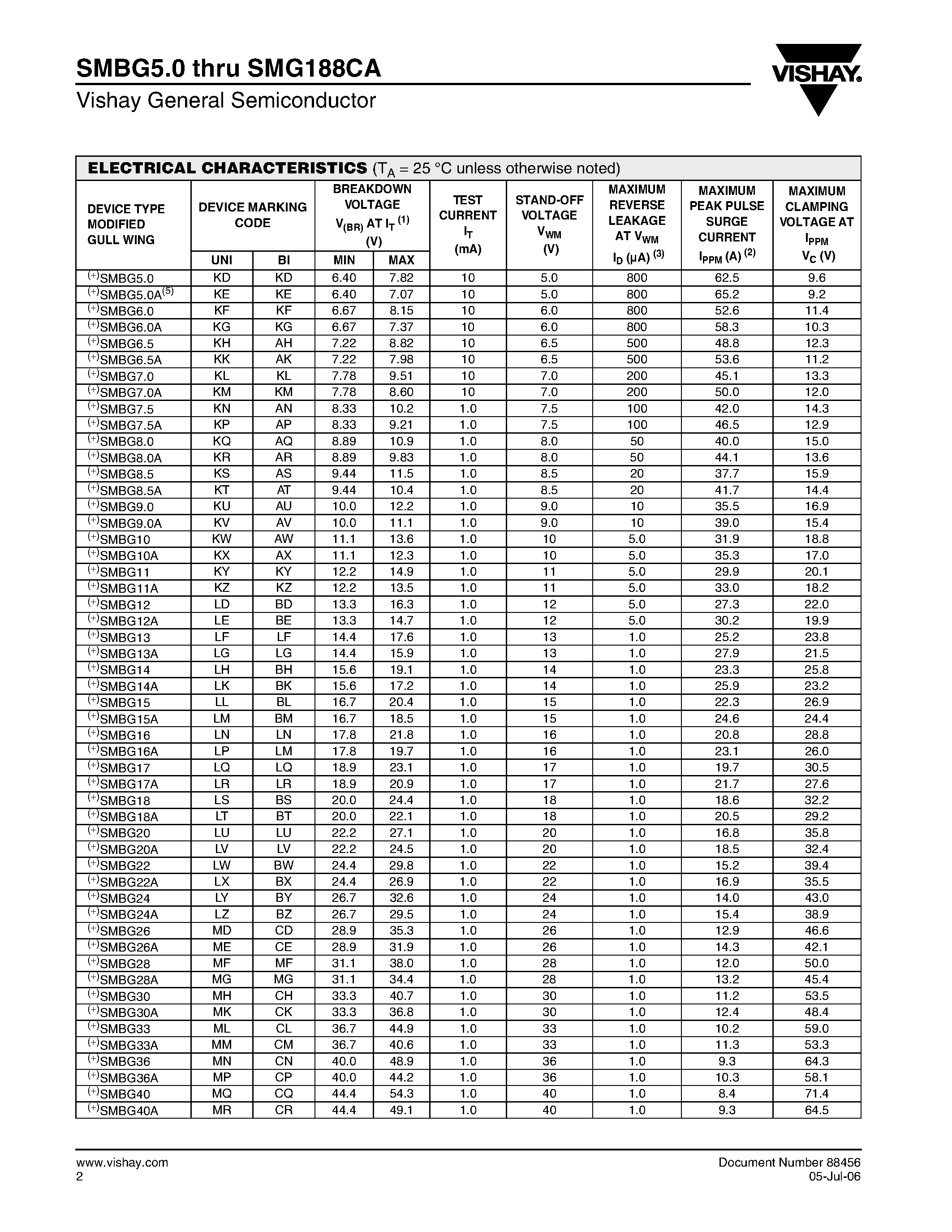 Datasheet SMBGxxx - Surface Mount page 2